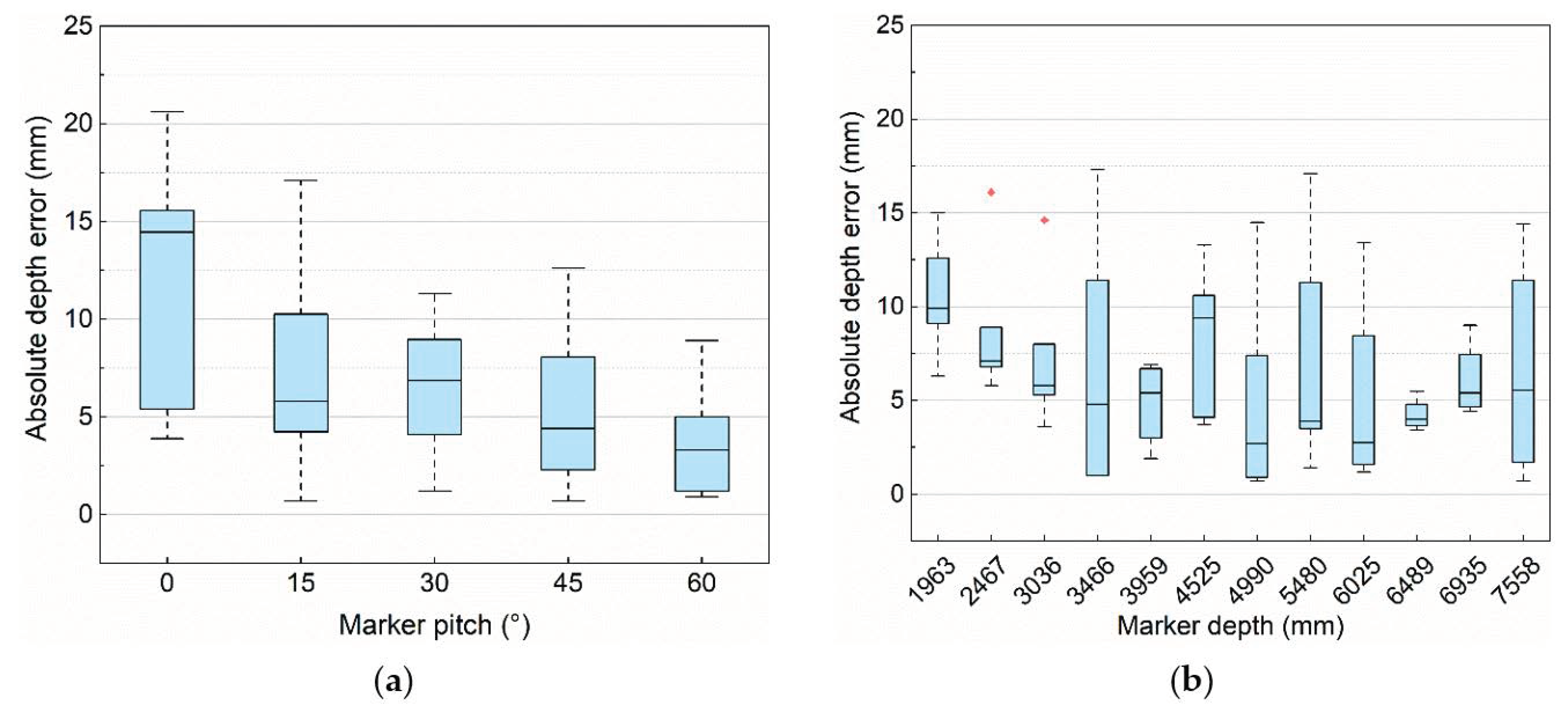 Sensors 21 04478 g010