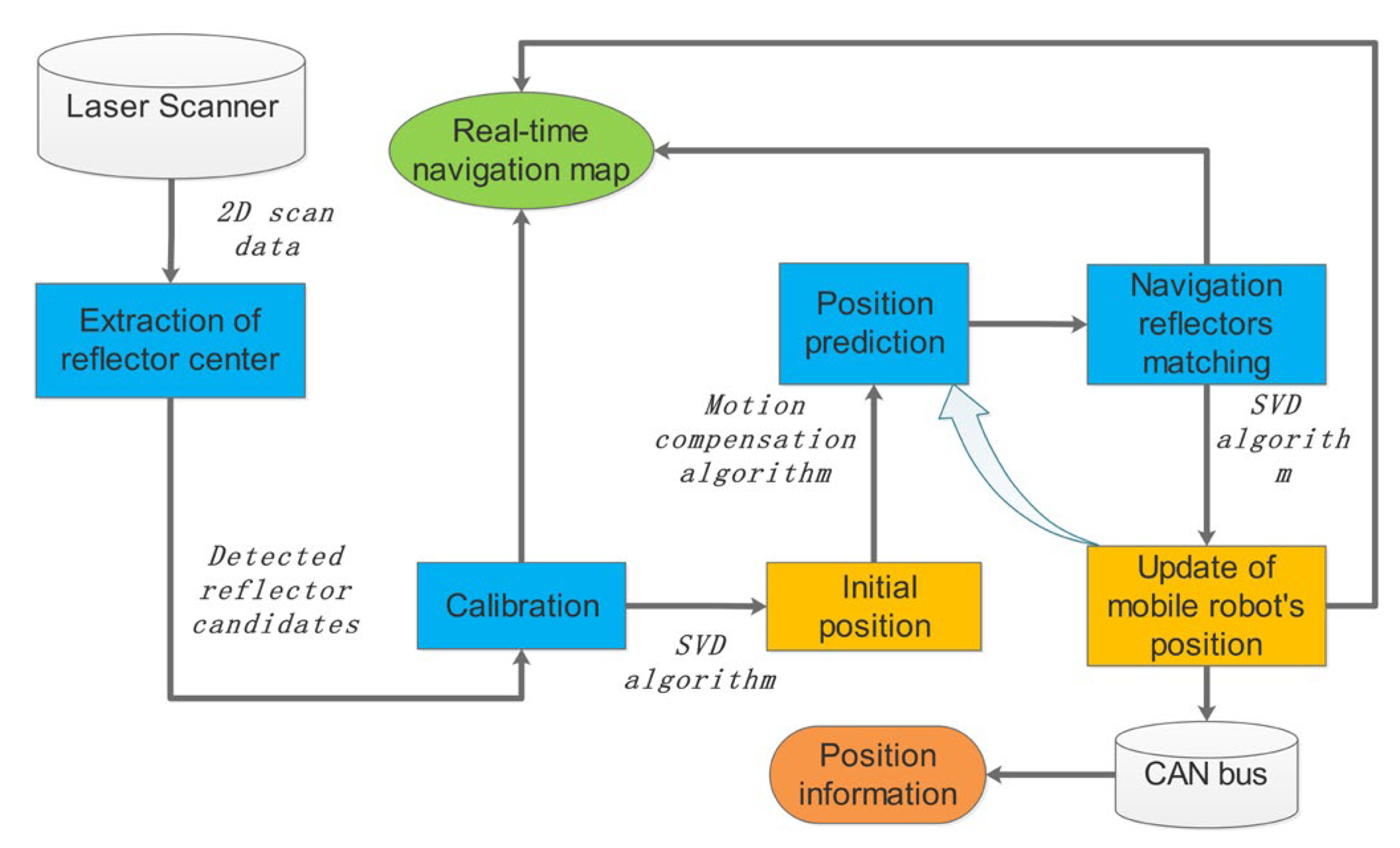 Sensors 21 04479 g002