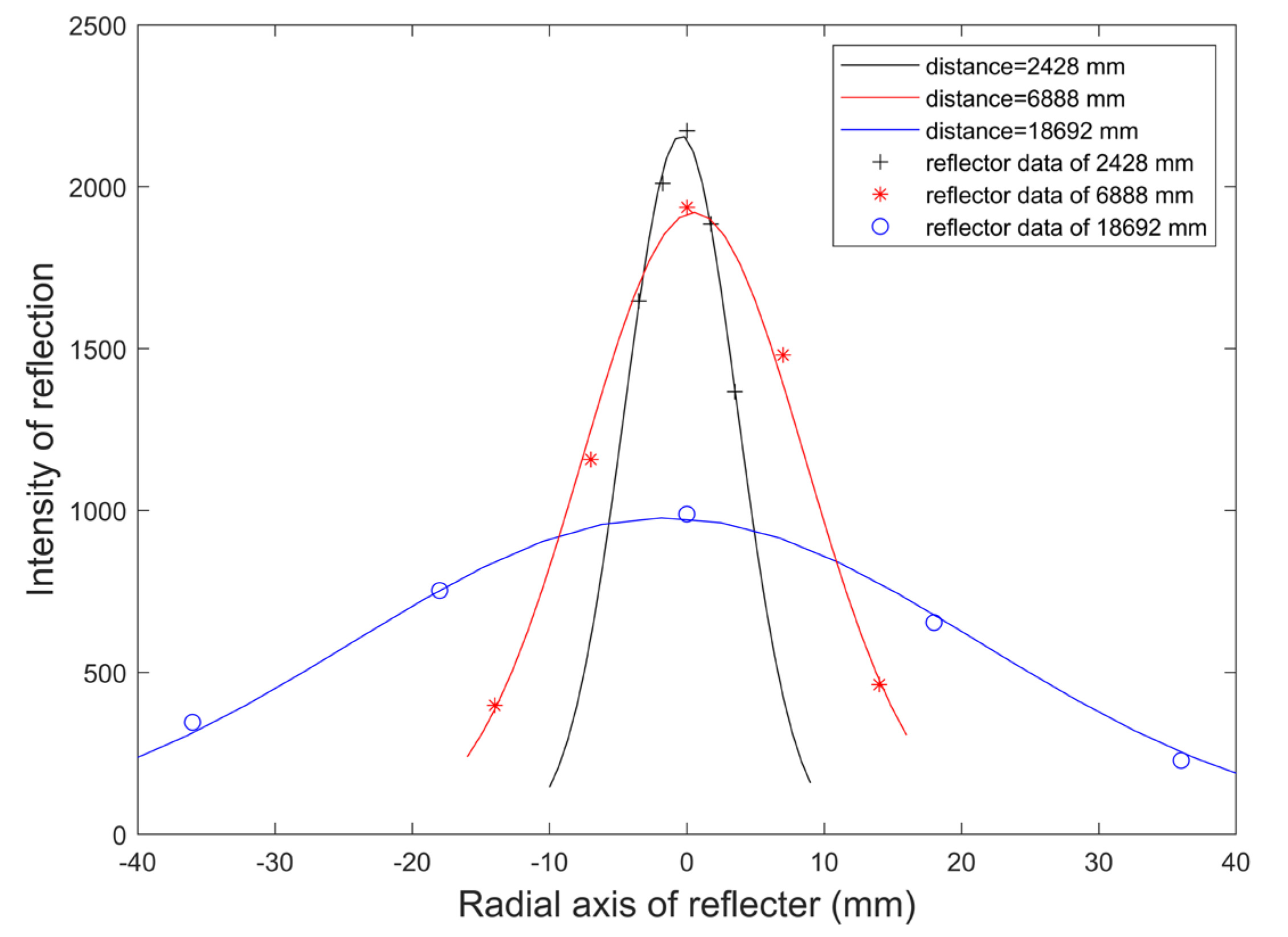 Sensors 21 04479 g005