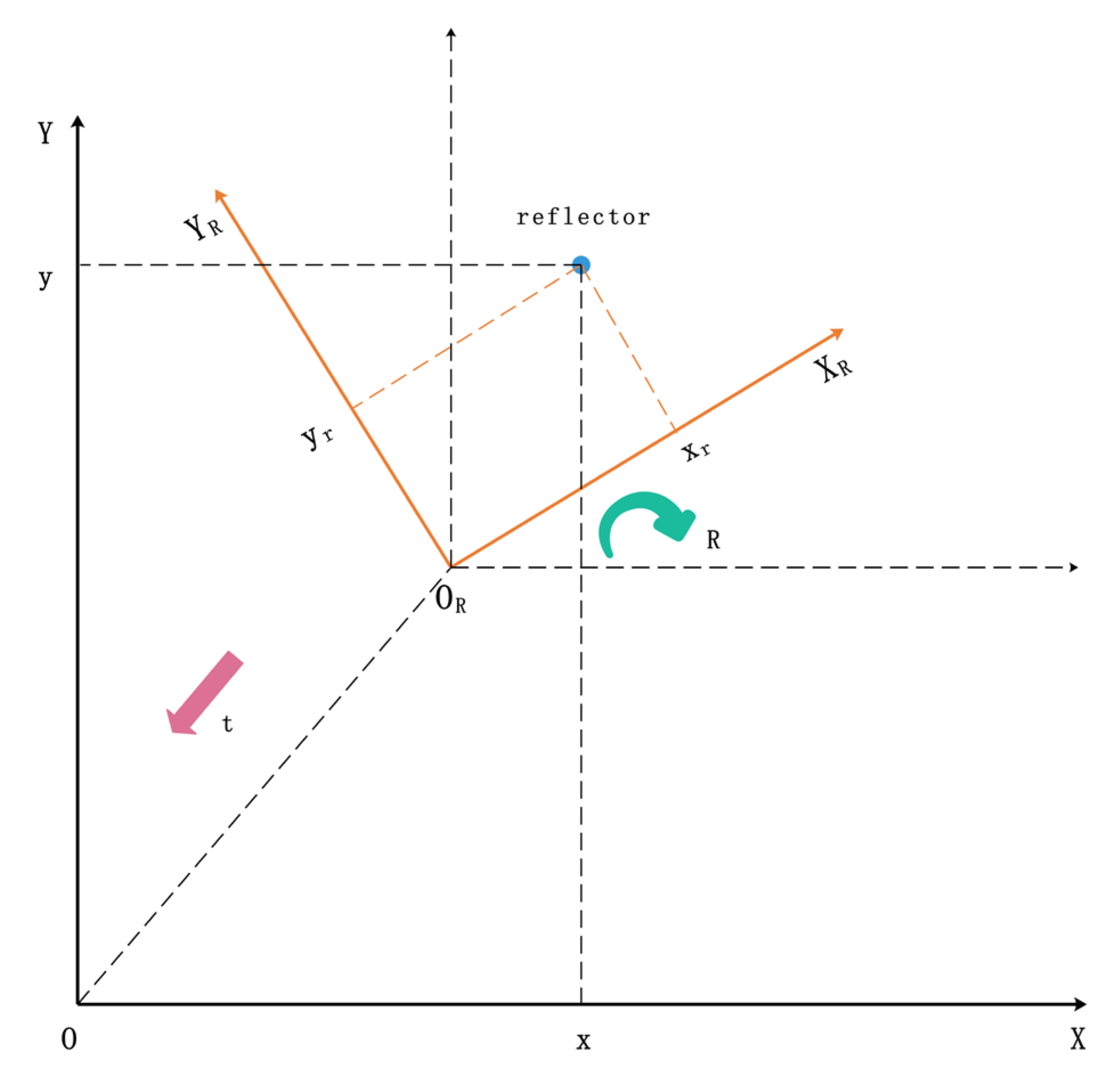 Sensors 21 04479 g006
