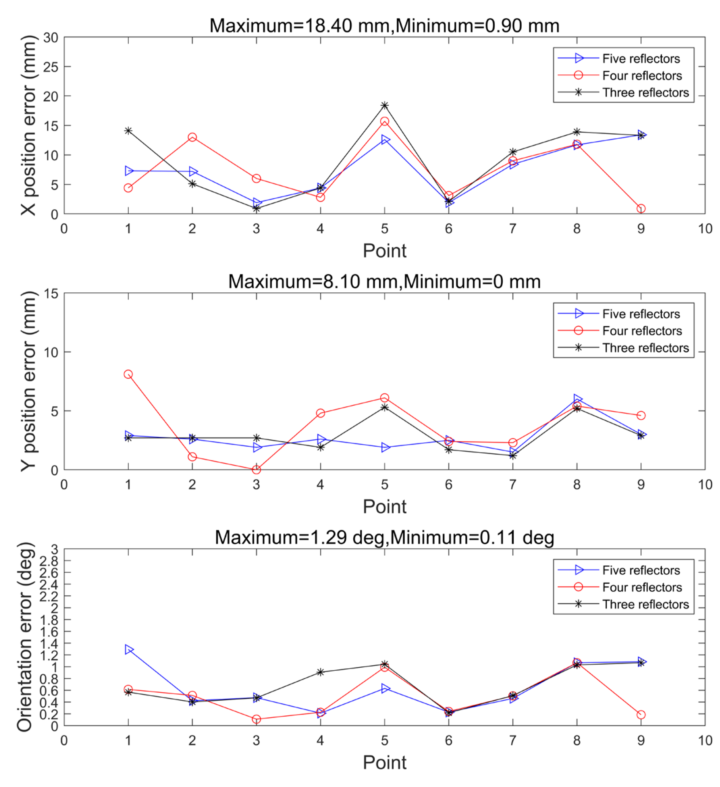 Sensors 21 04479 g008