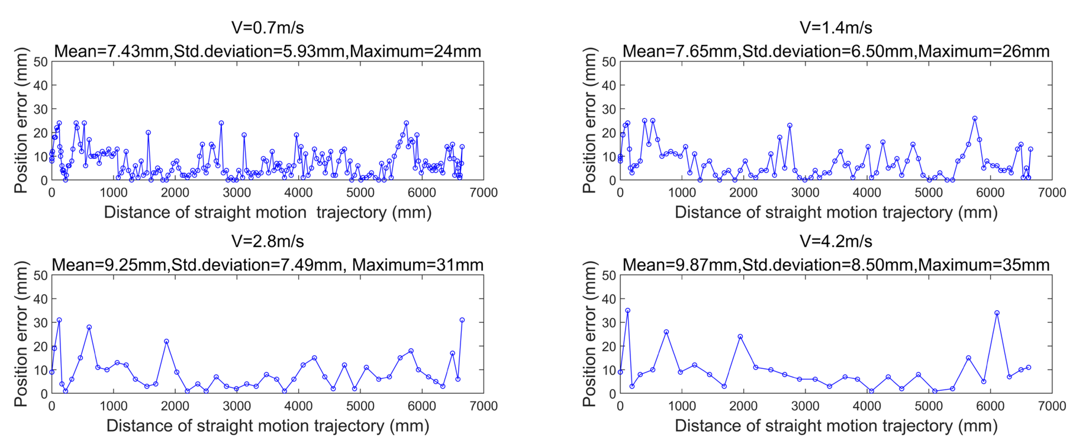 Sensors 21 04479 g010