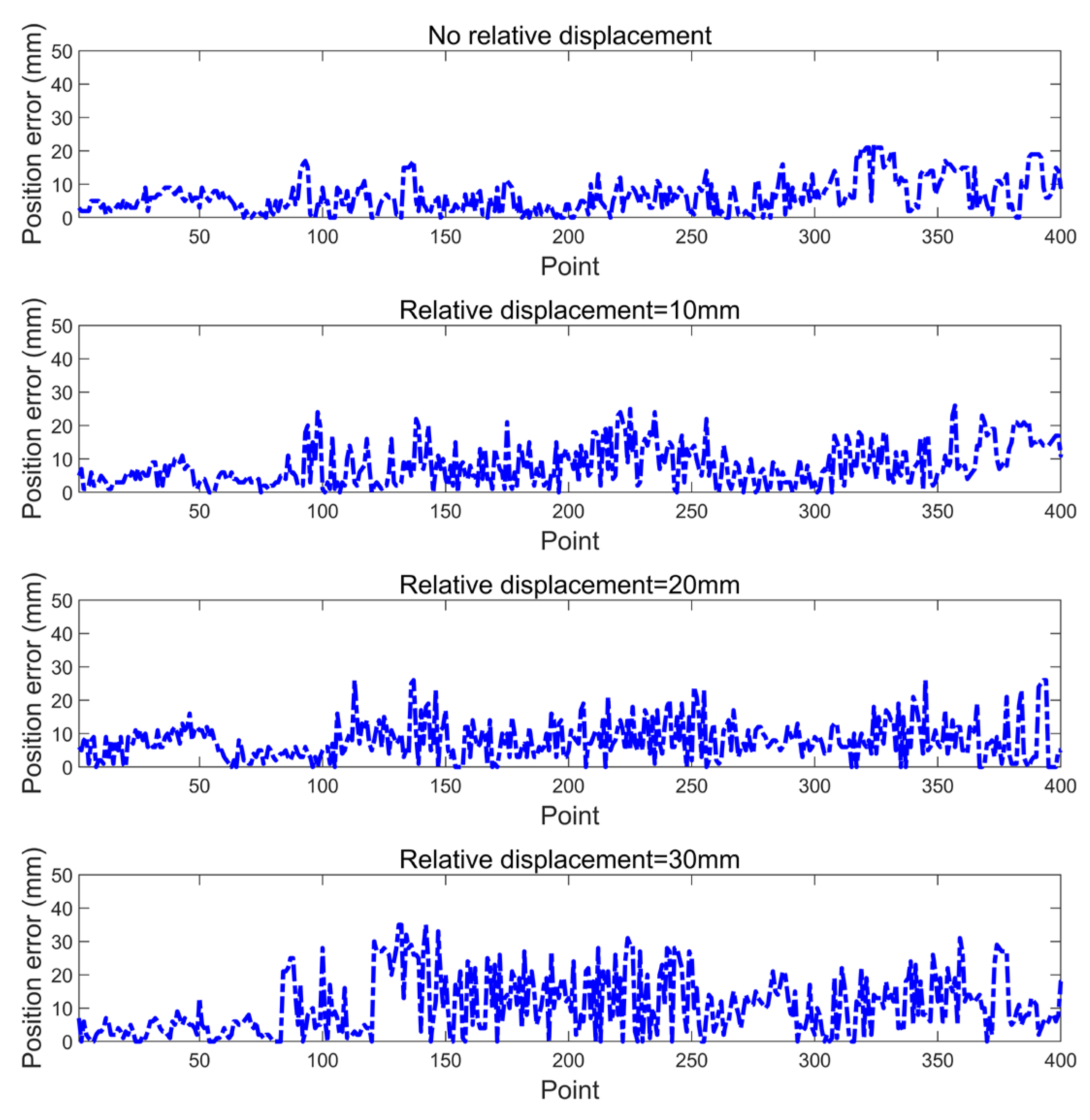 Sensors 21 04479 g012