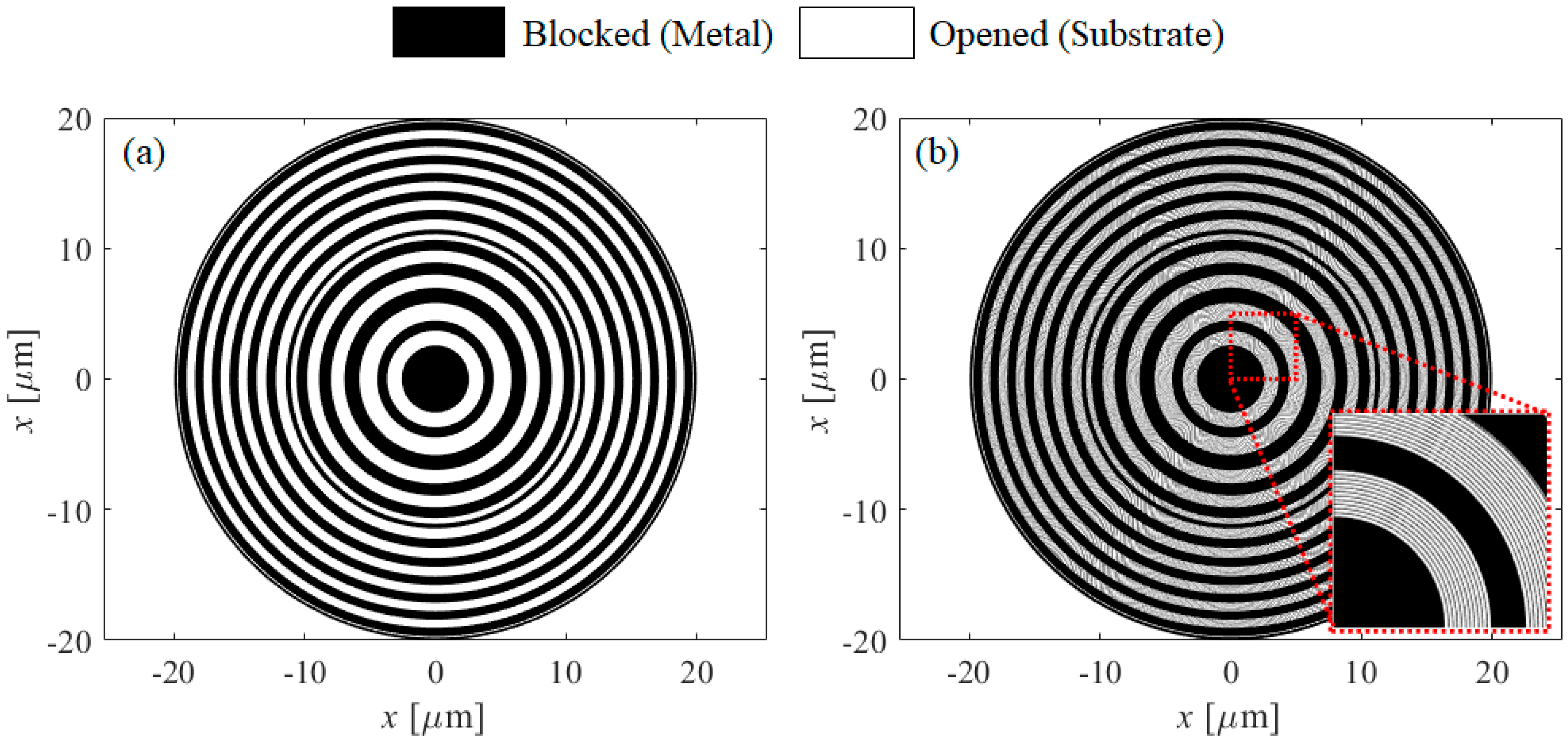 Sensors 21 04480 g003