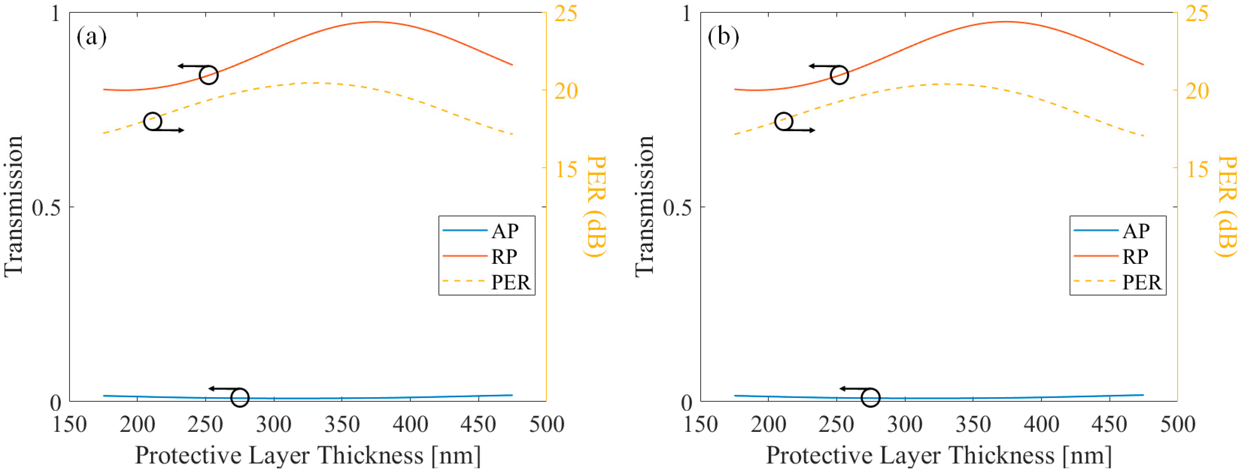 Sensors 21 04480 g006