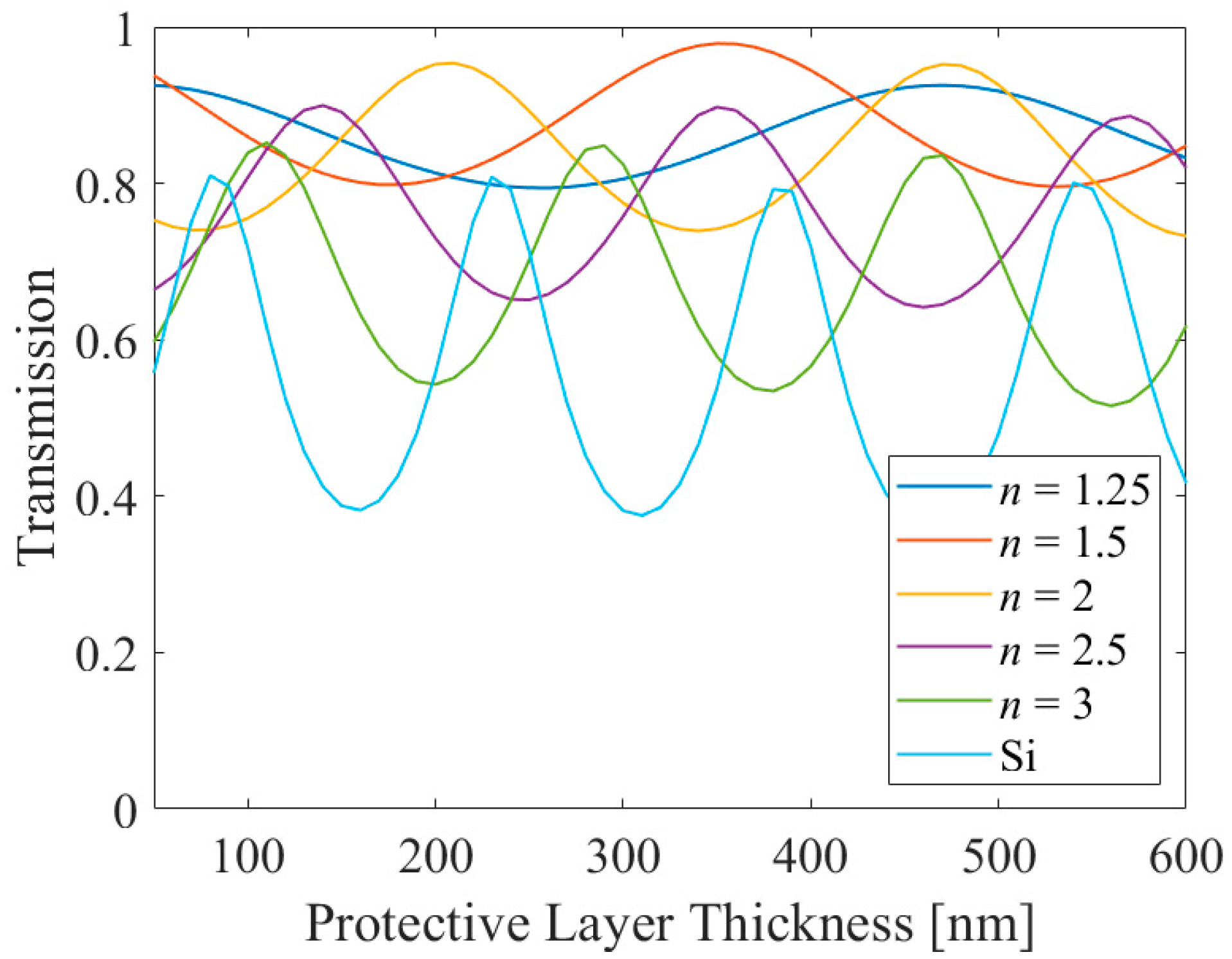 Sensors 21 04480 g007