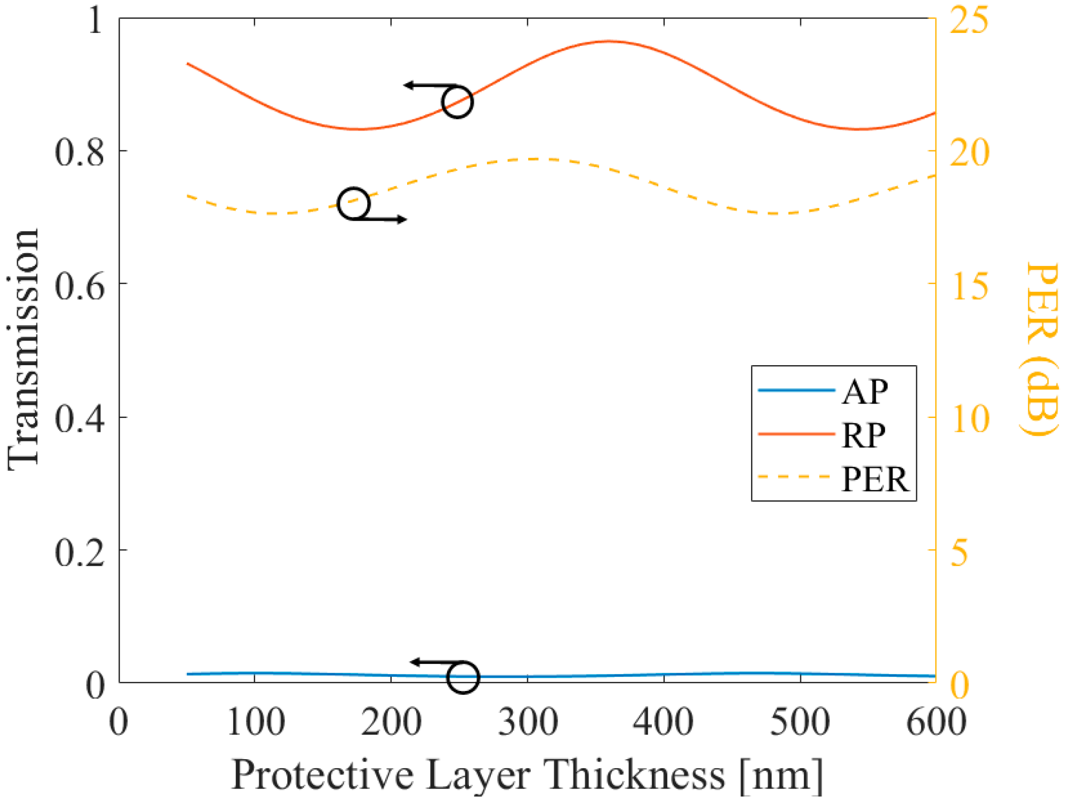 Sensors 21 04480 g008