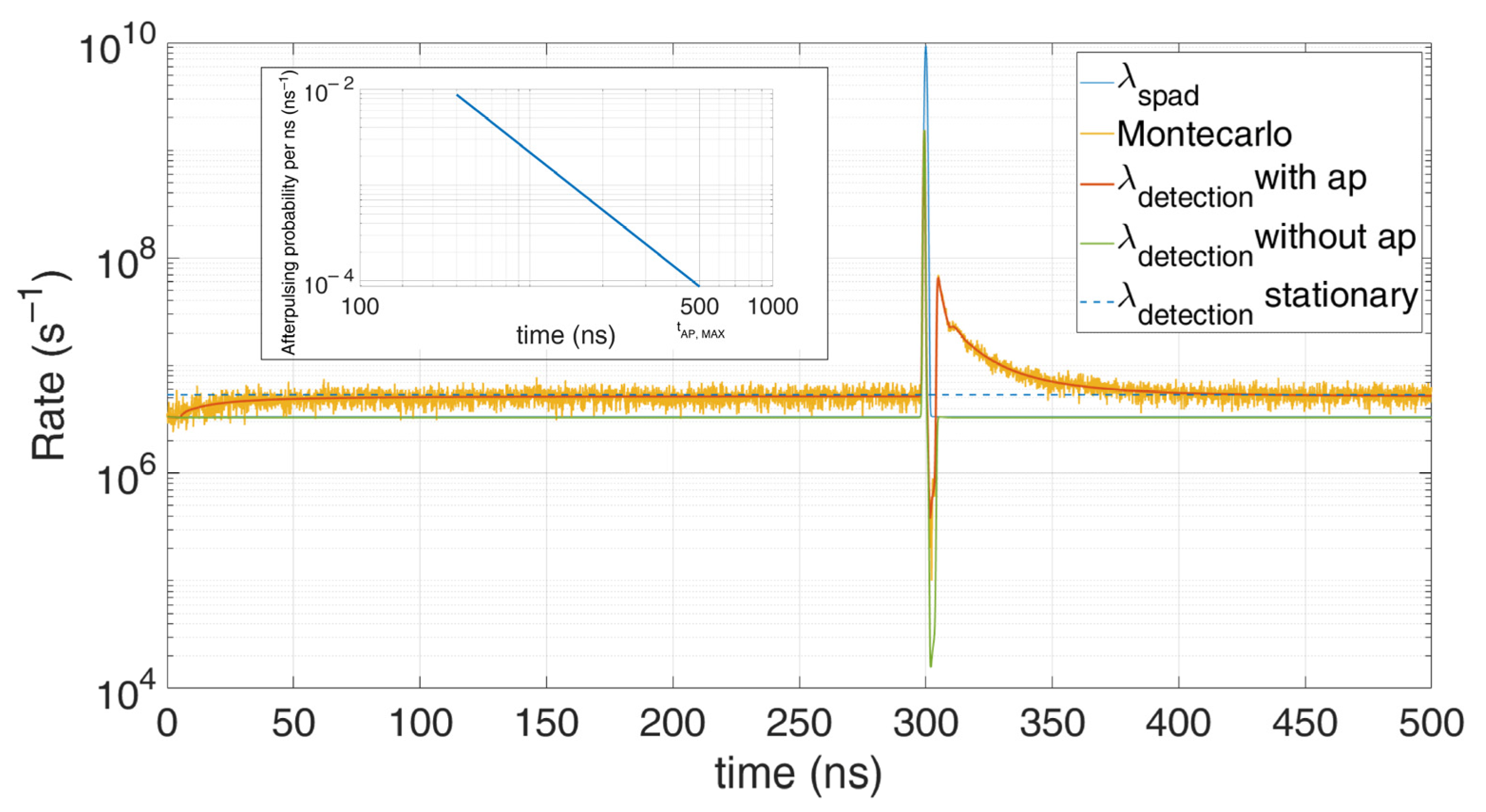 Sensors 21 04481 g003