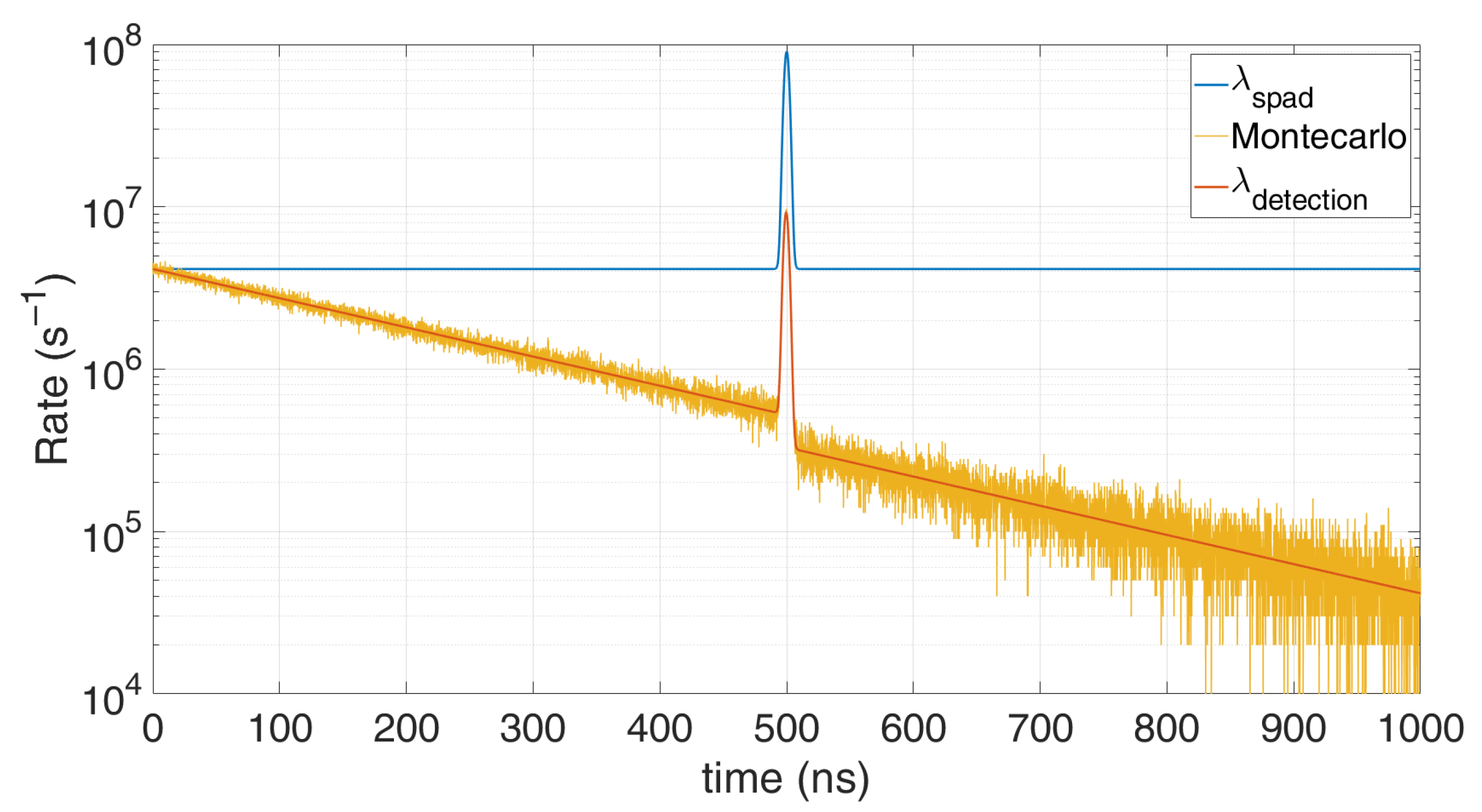 Sensors 21 04481 g005