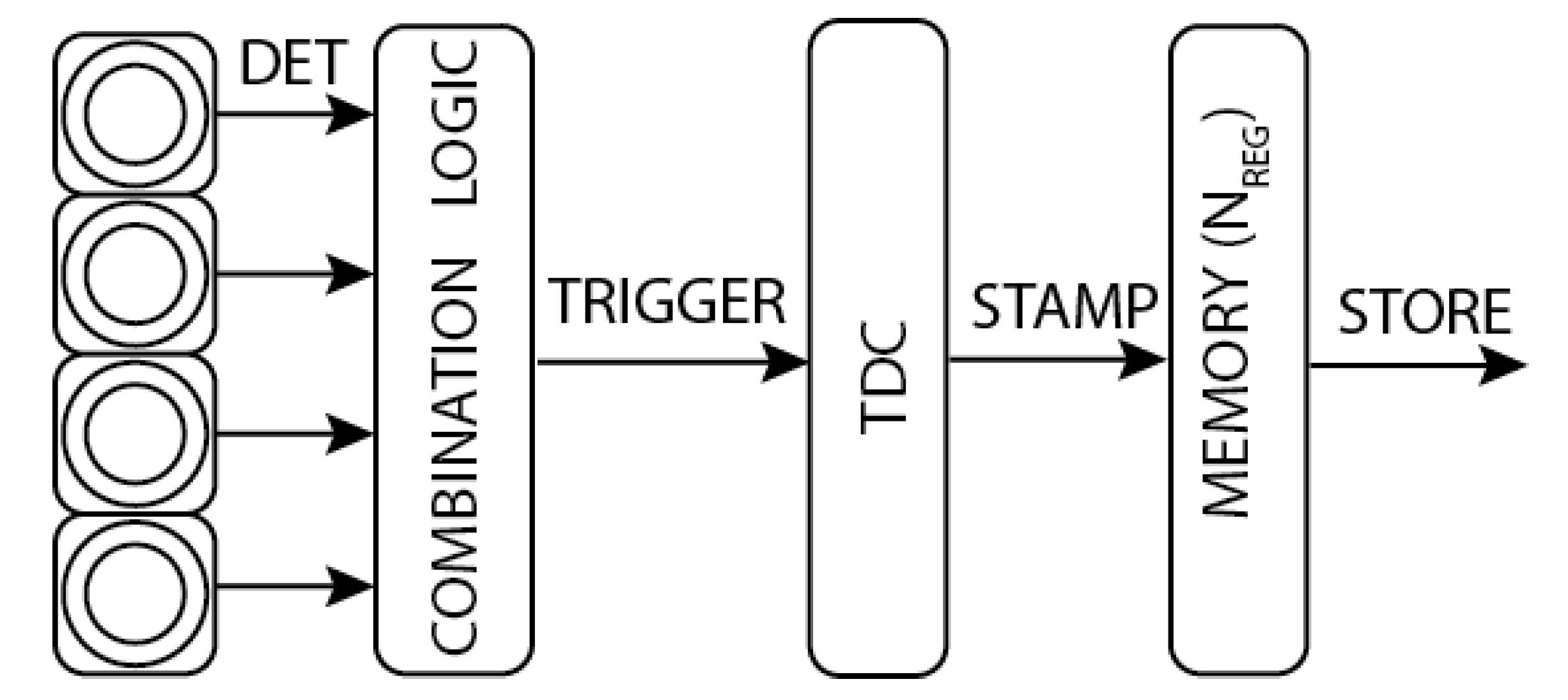 Sensors 21 04481 g006