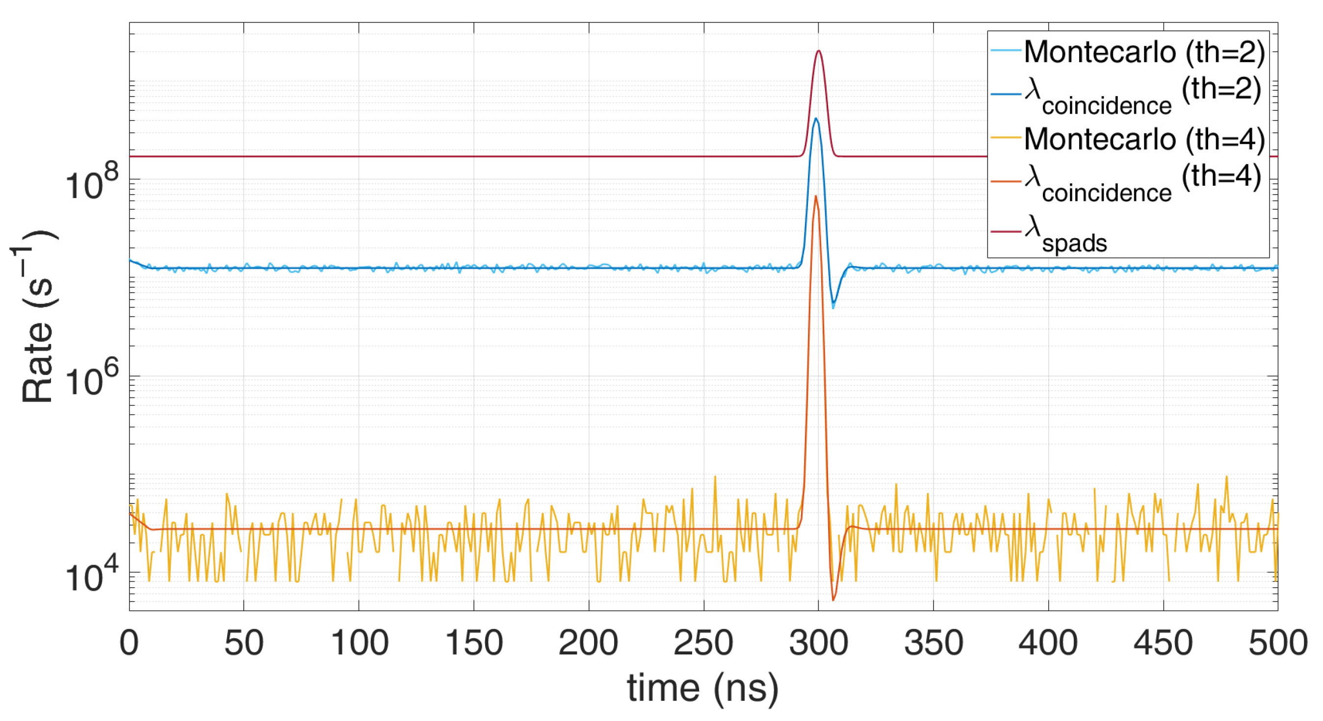 Sensors 21 04481 g010