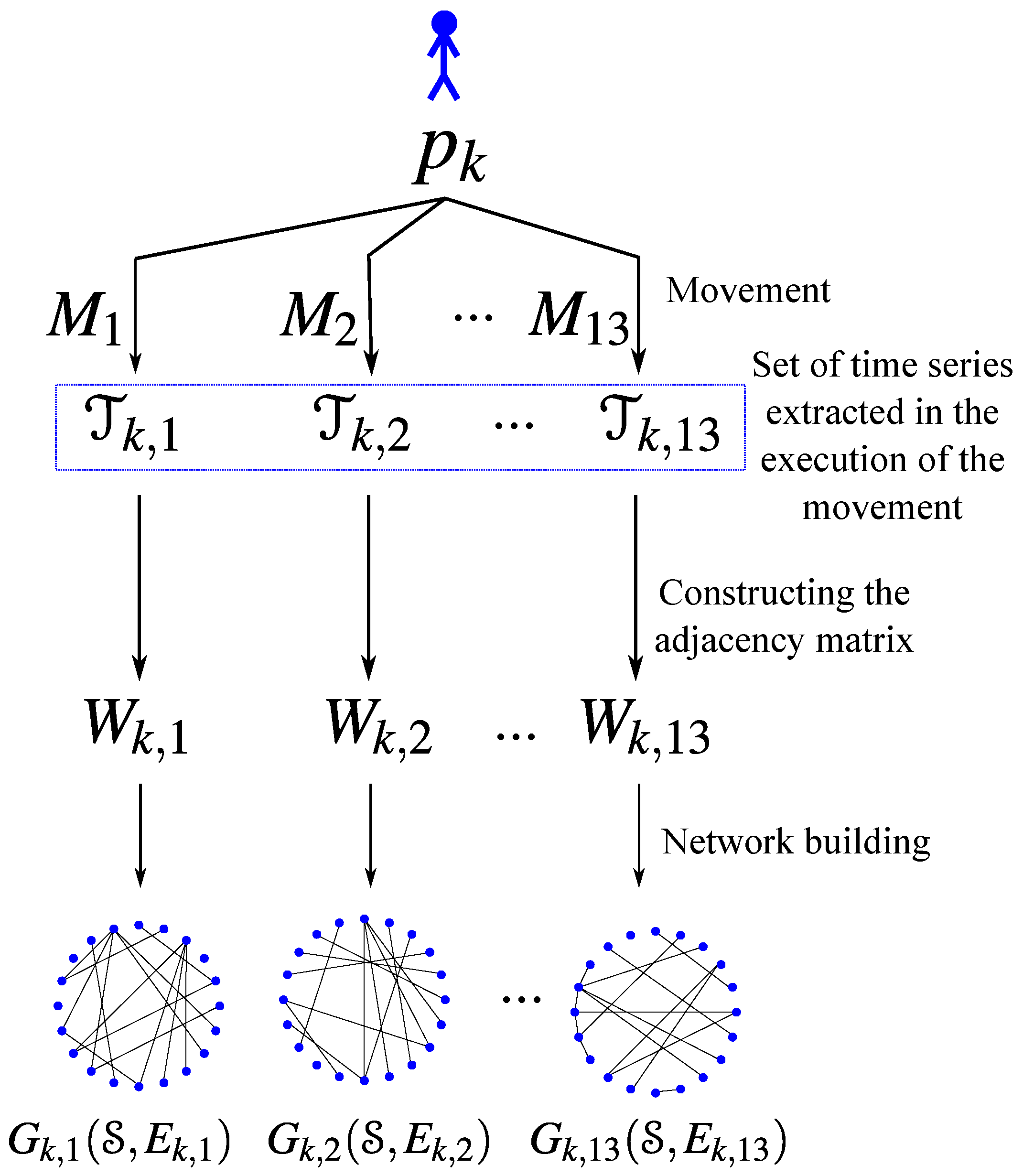 Sensors 21 04482 g001