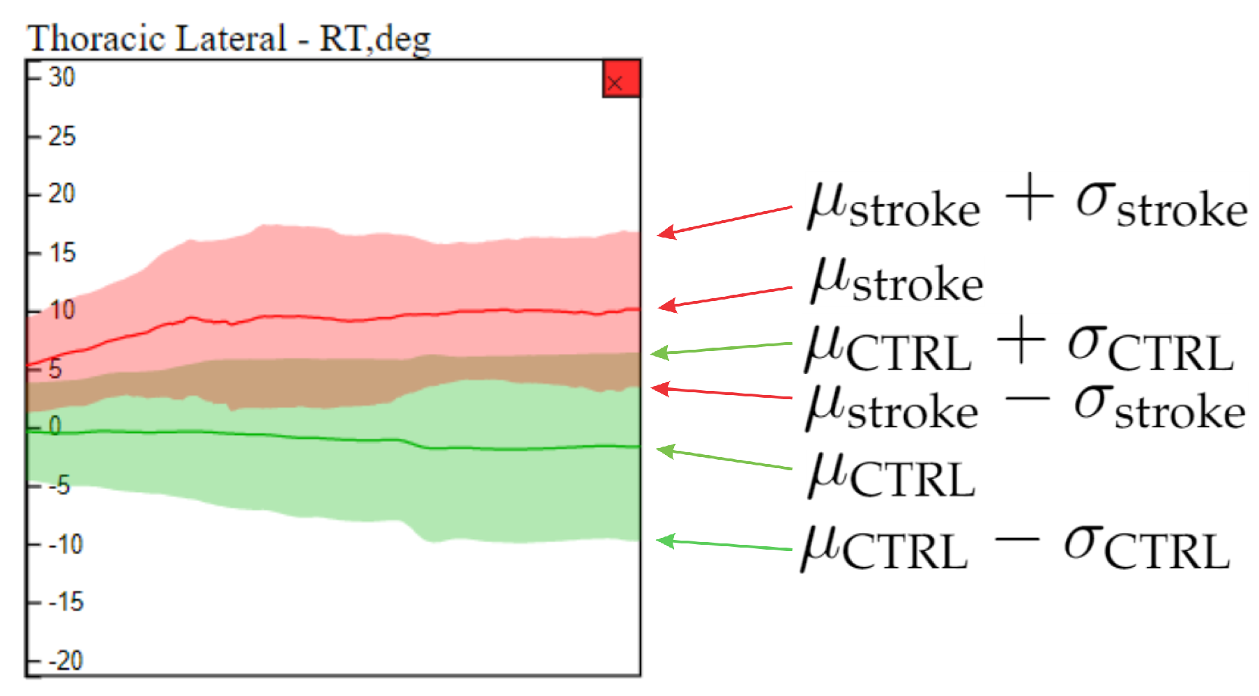 Sensors 21 04482 g003