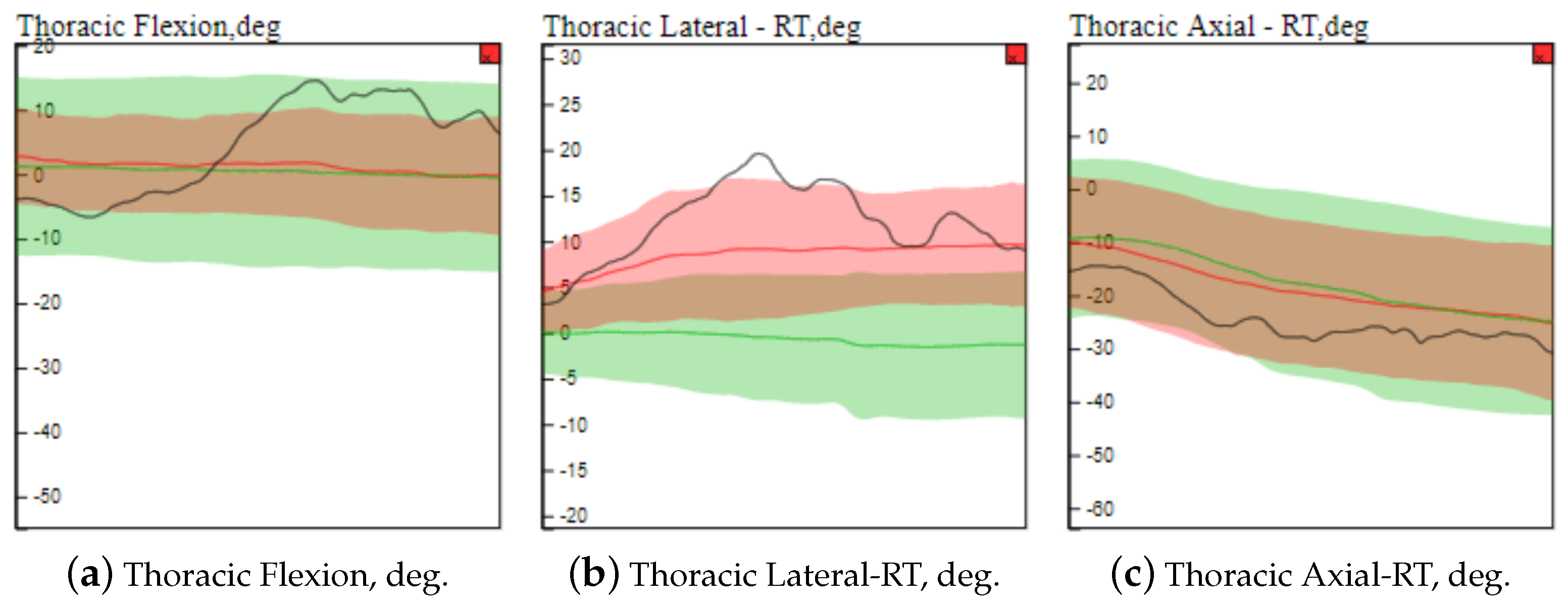 Sensors 21 04482 g006