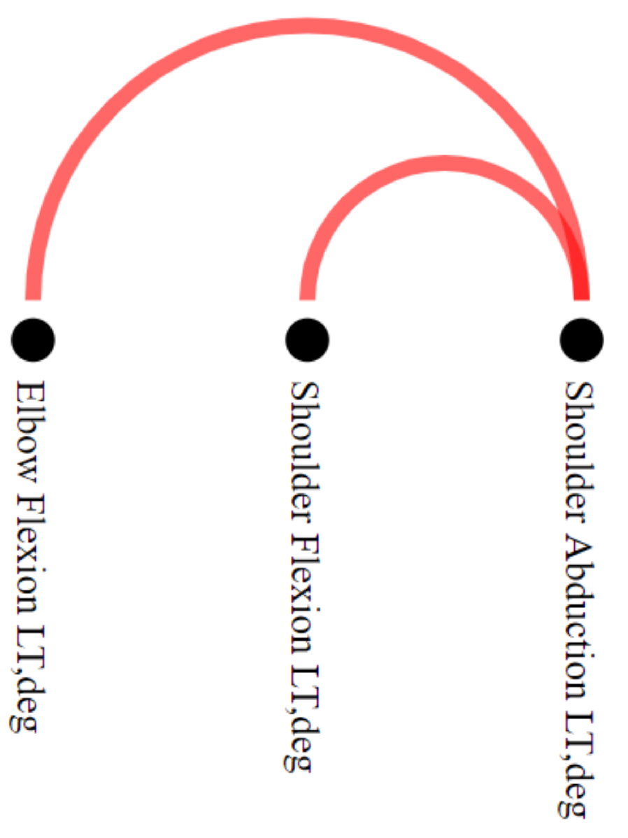Sensors 21 04482 g007