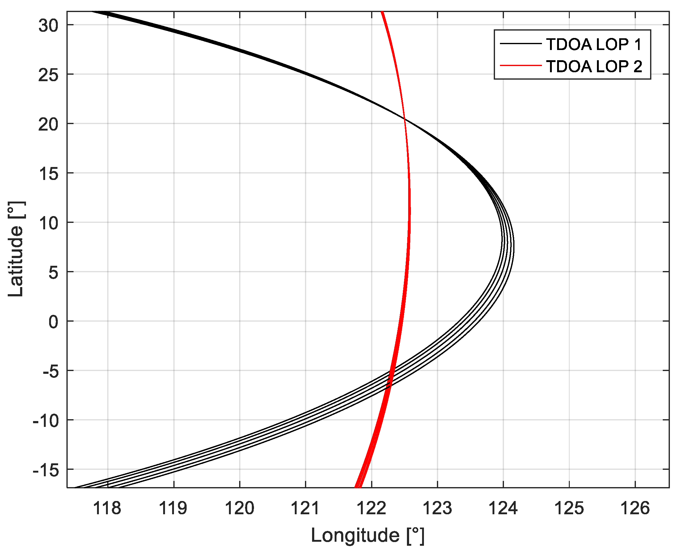 Sensors 21 04483 g002