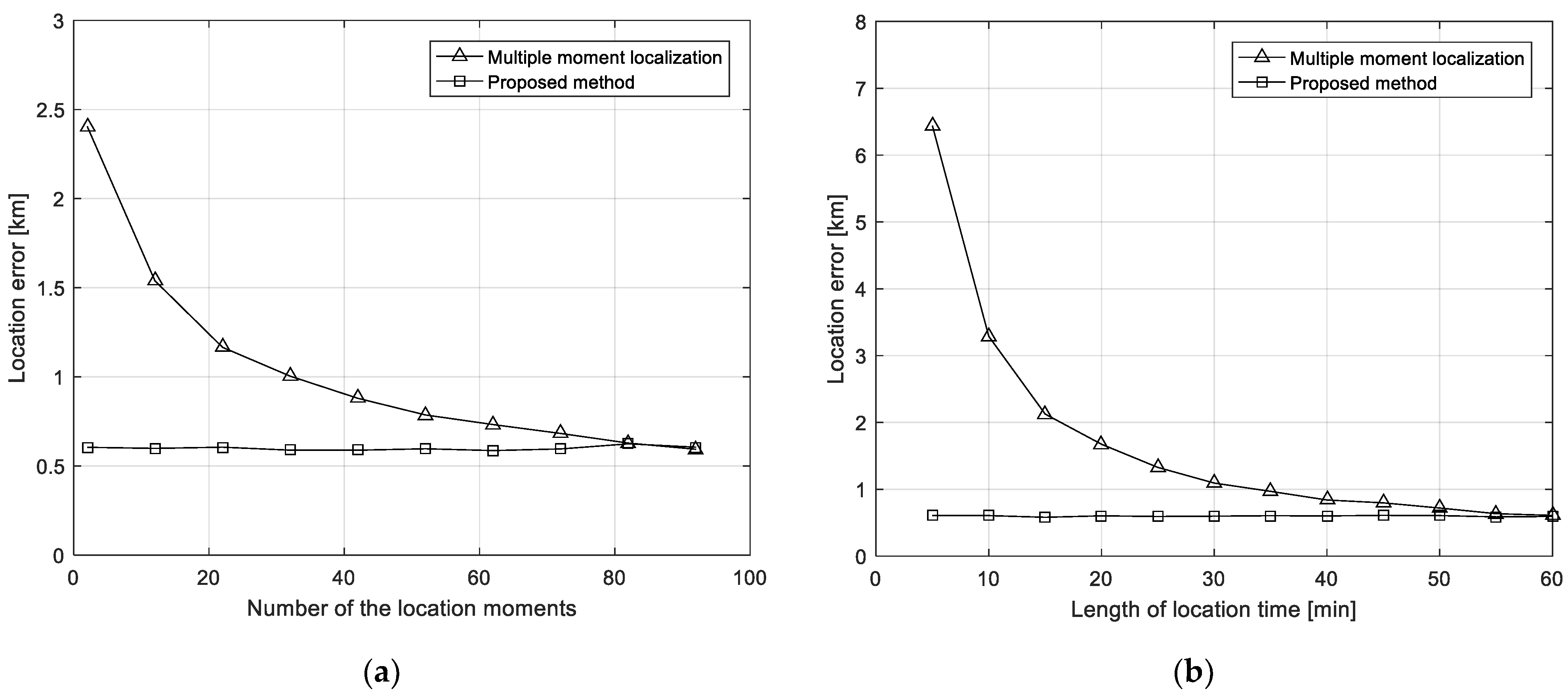 Sensors 21 04483 g004