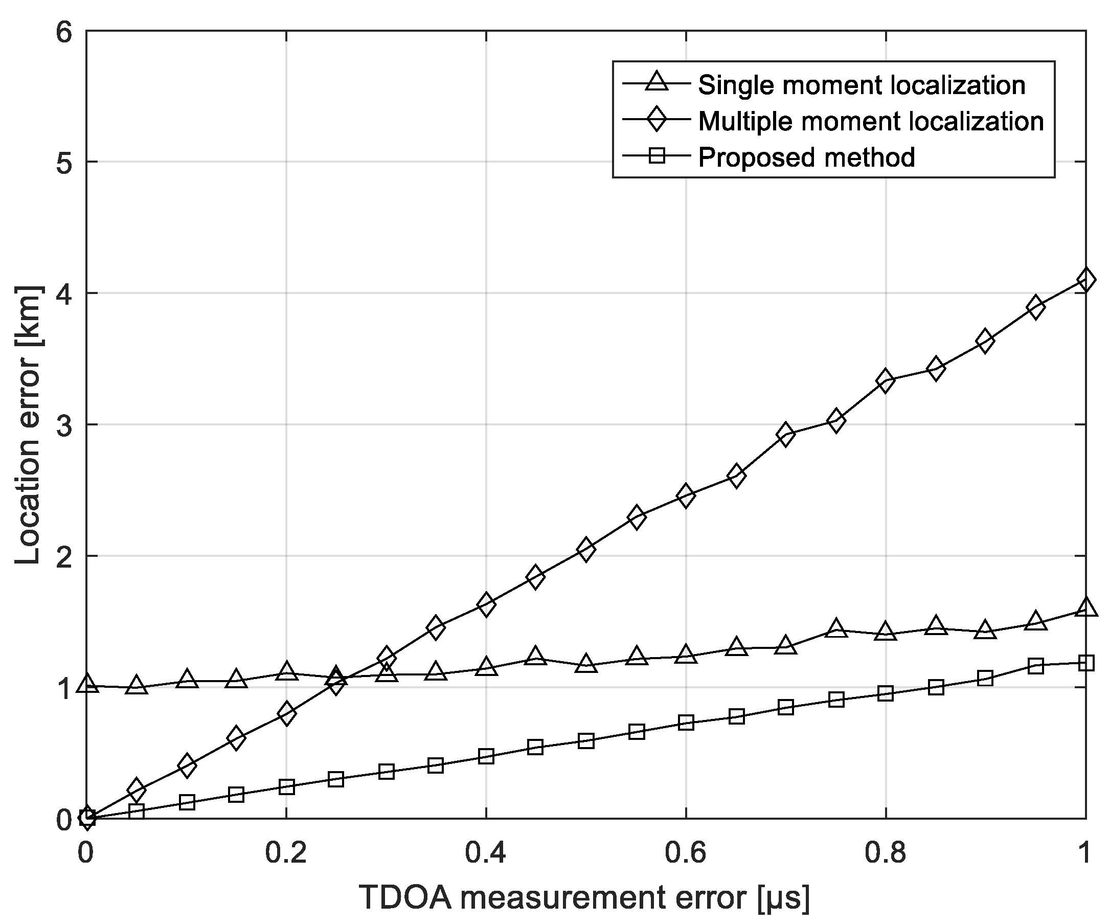 Sensors 21 04483 g006