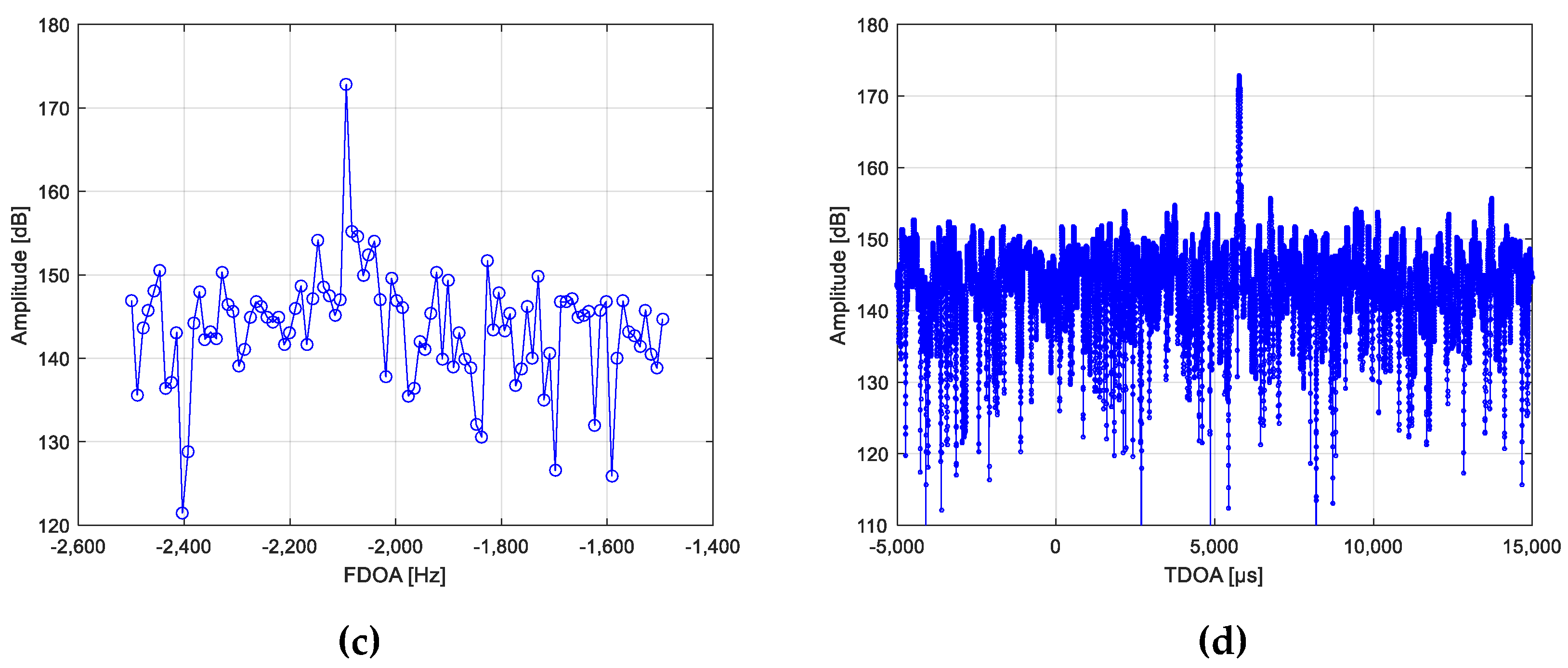 Sensors 21 04483 g007b
