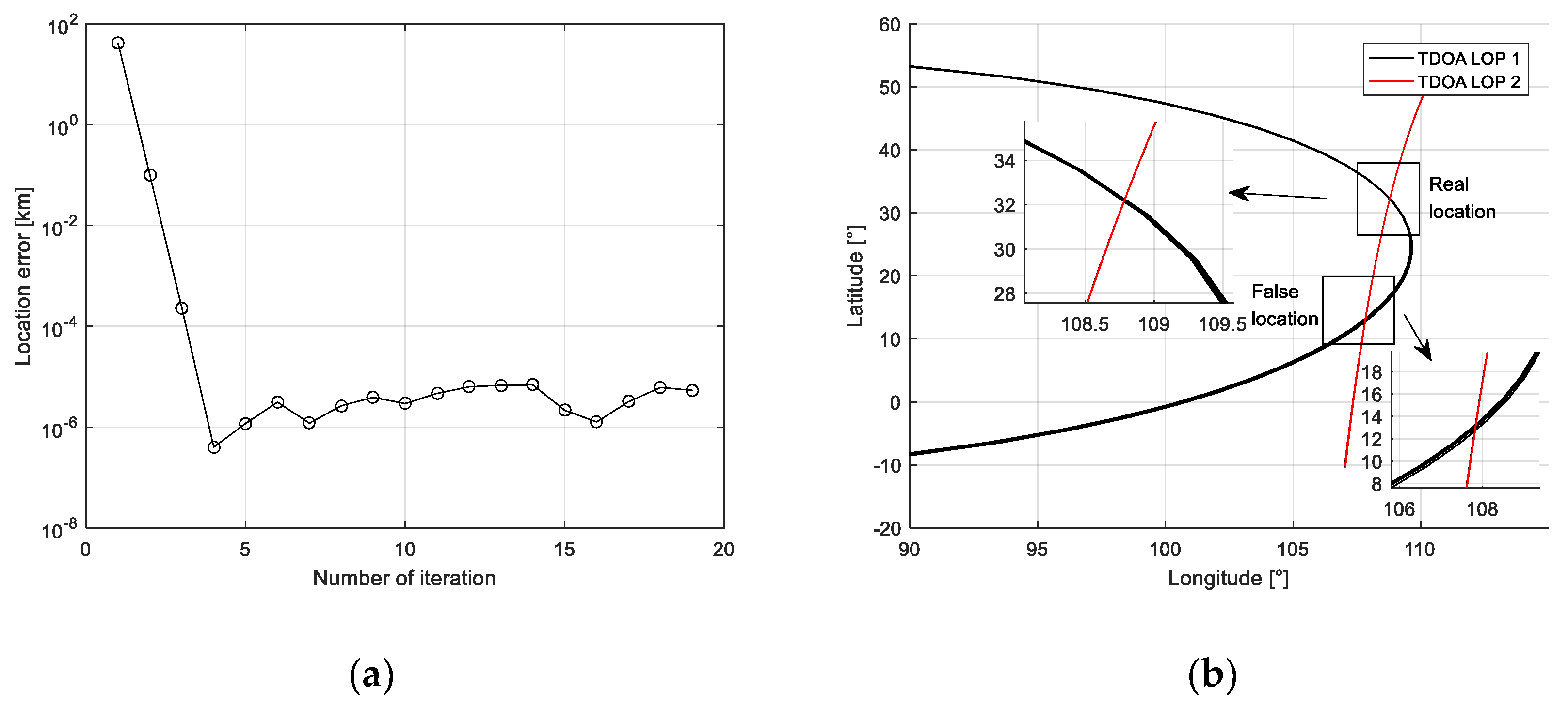 Sensors 21 04483 g008