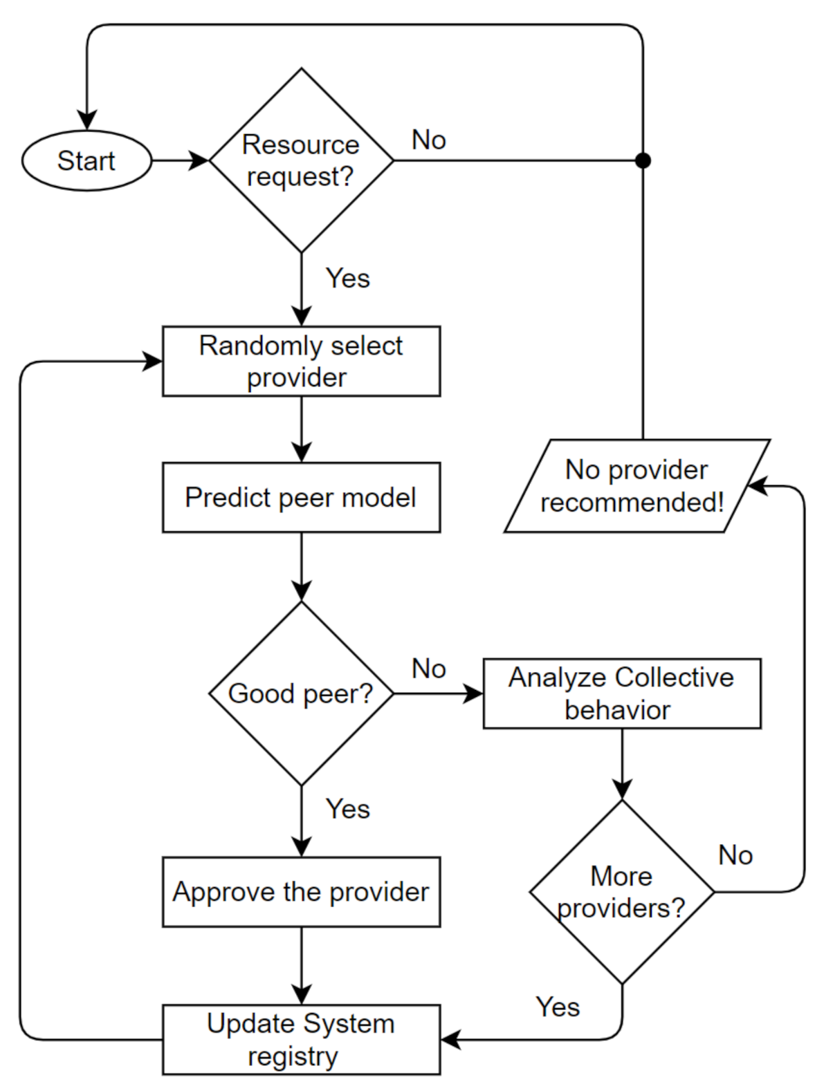 Sensors 21 04484 g003