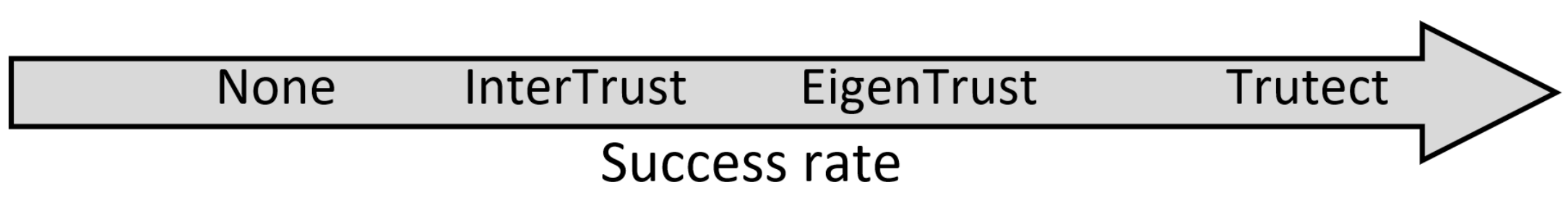 Sensors 21 04484 g005