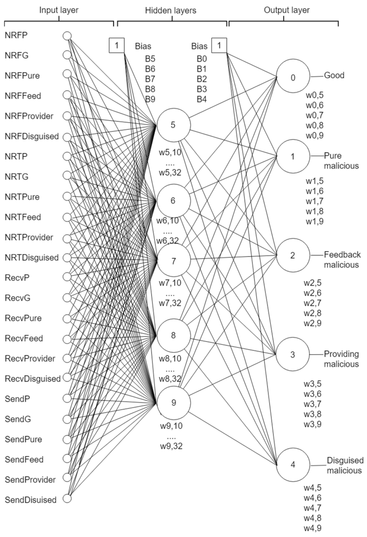 Sensors 21 04484 g0a1