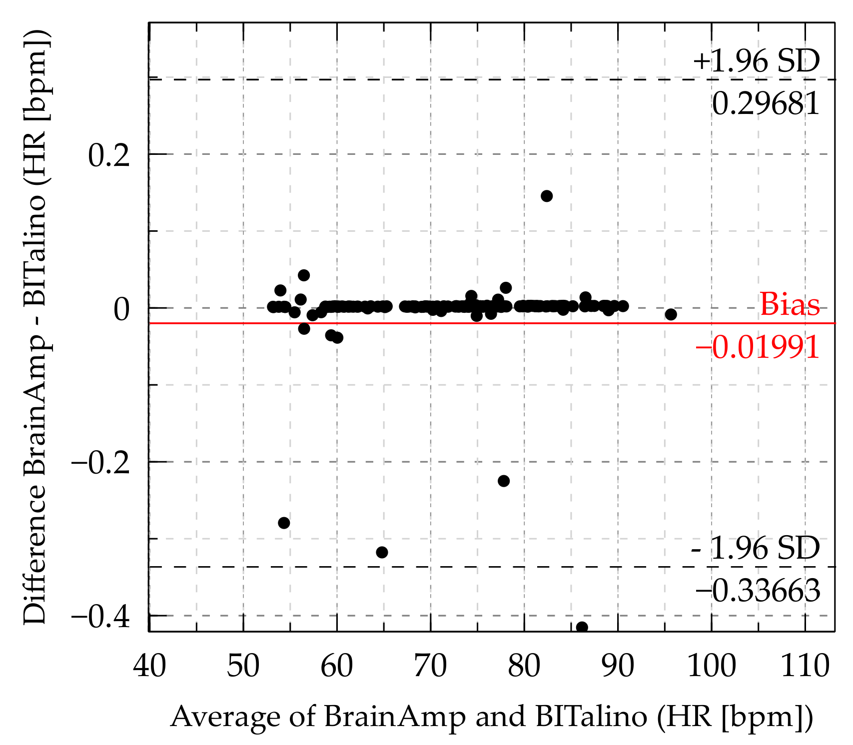 Sensors 21 04485 g004