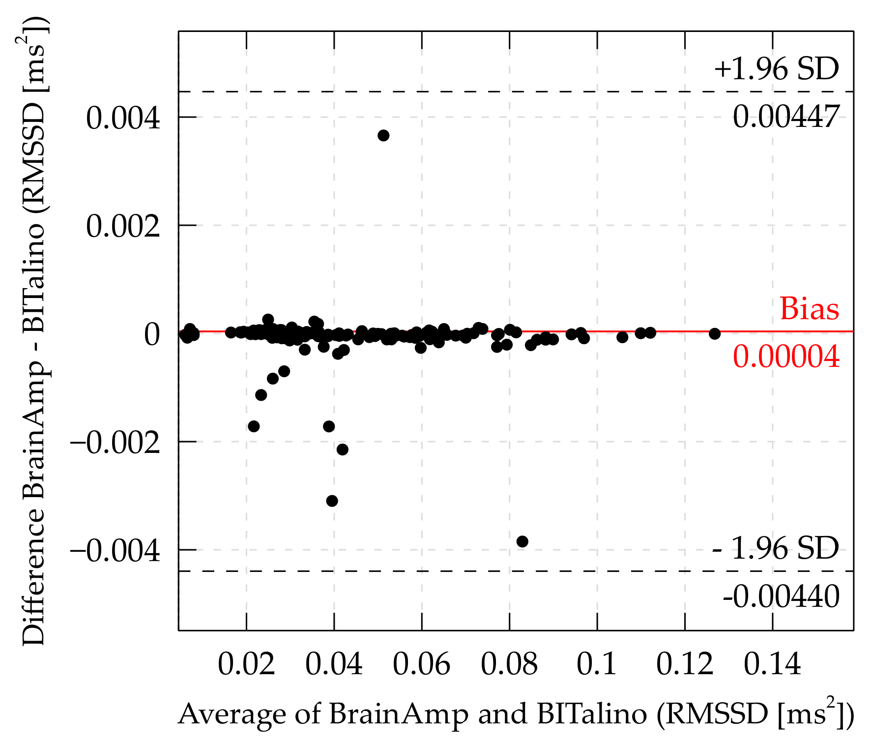 Sensors 21 04485 g005