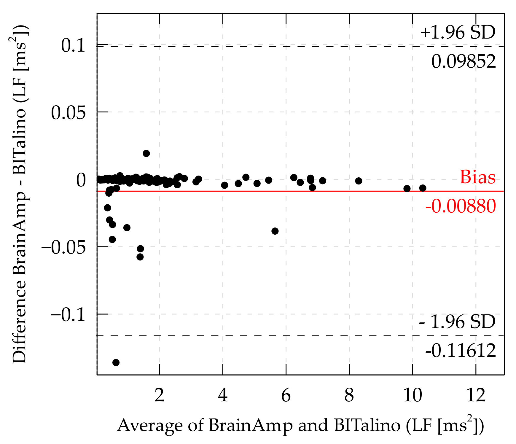 Sensors 21 04485 g006