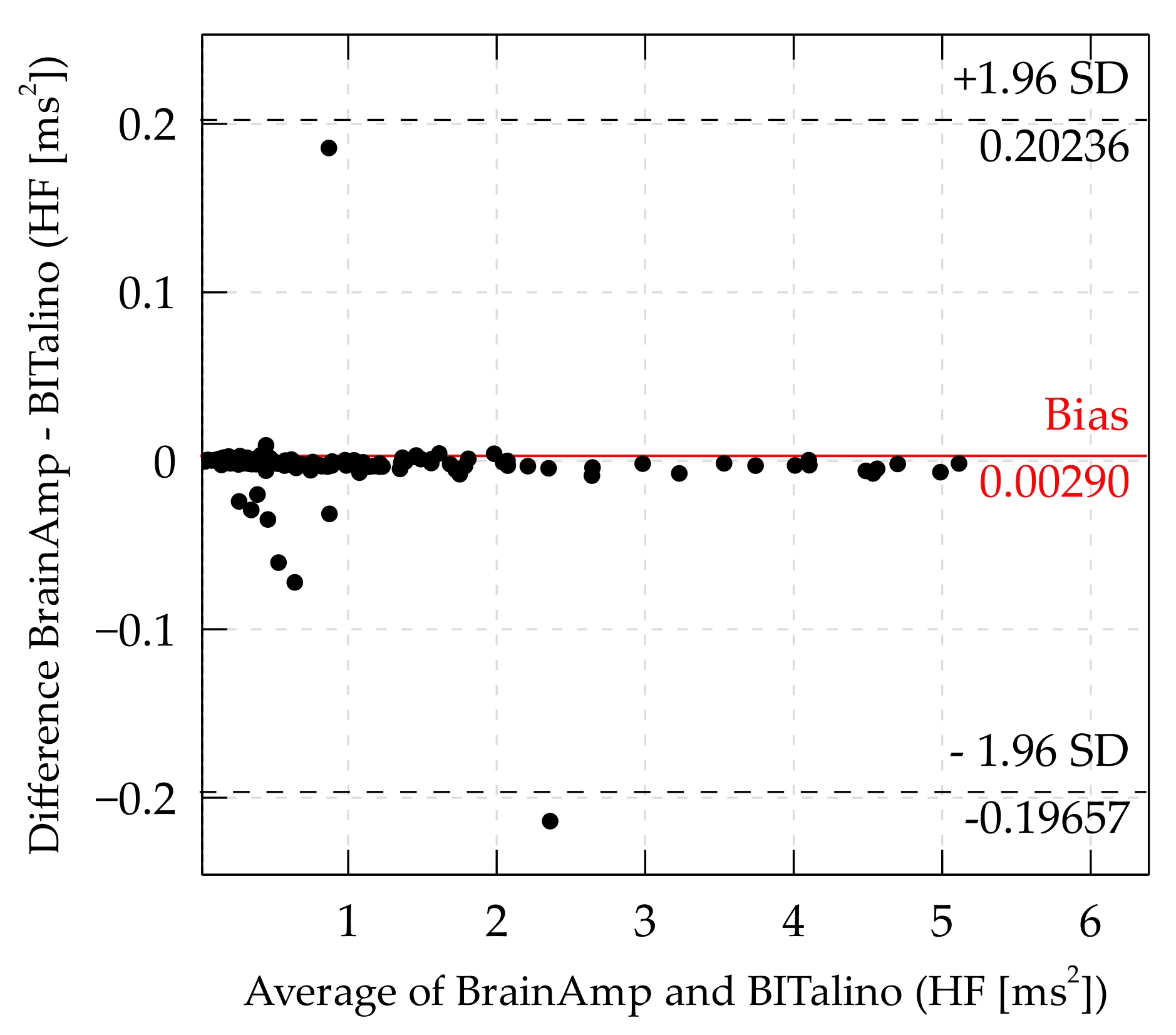Sensors 21 04485 g007
