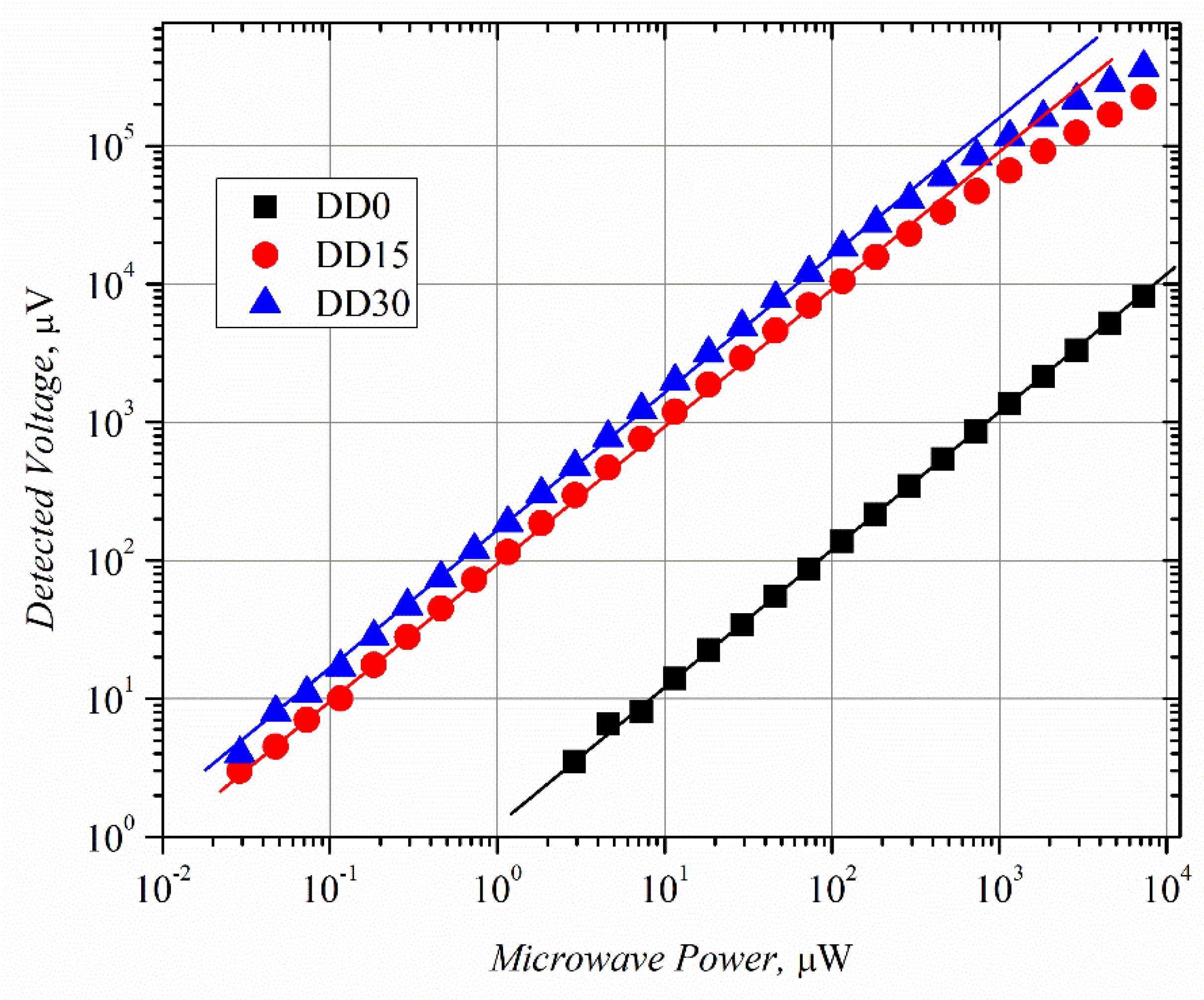 Sensors 21 04487 g004