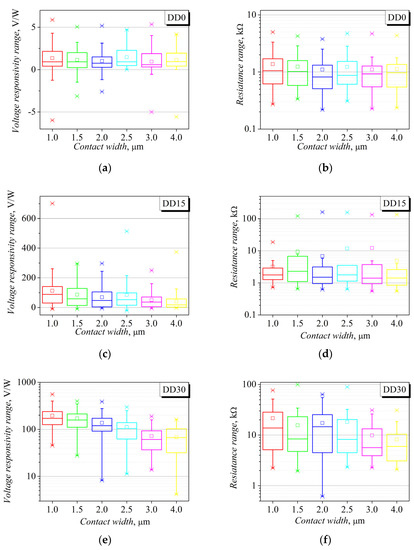 Sensors 21 04487 g0a1