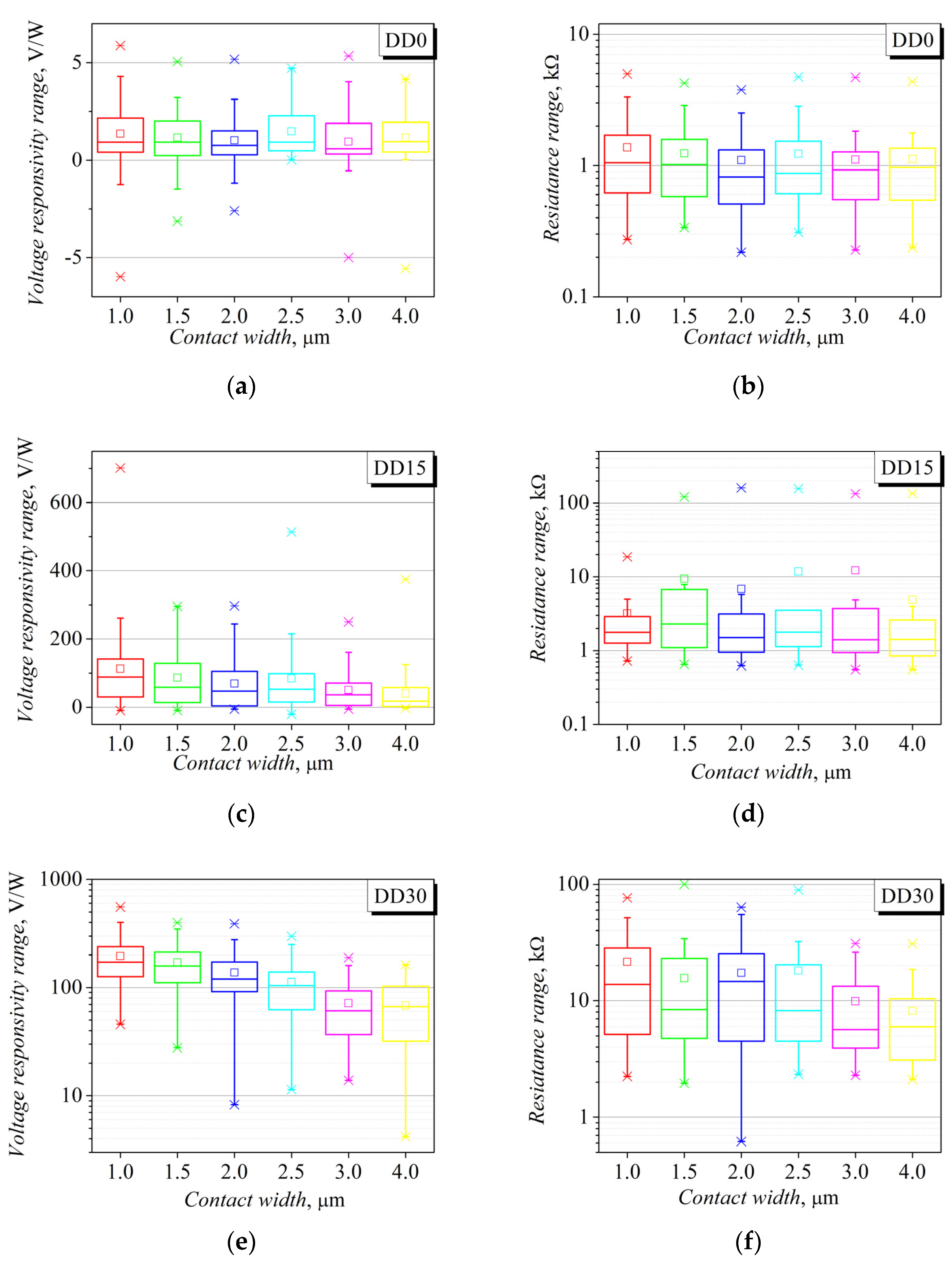 Sensors 21 04487 g0a1