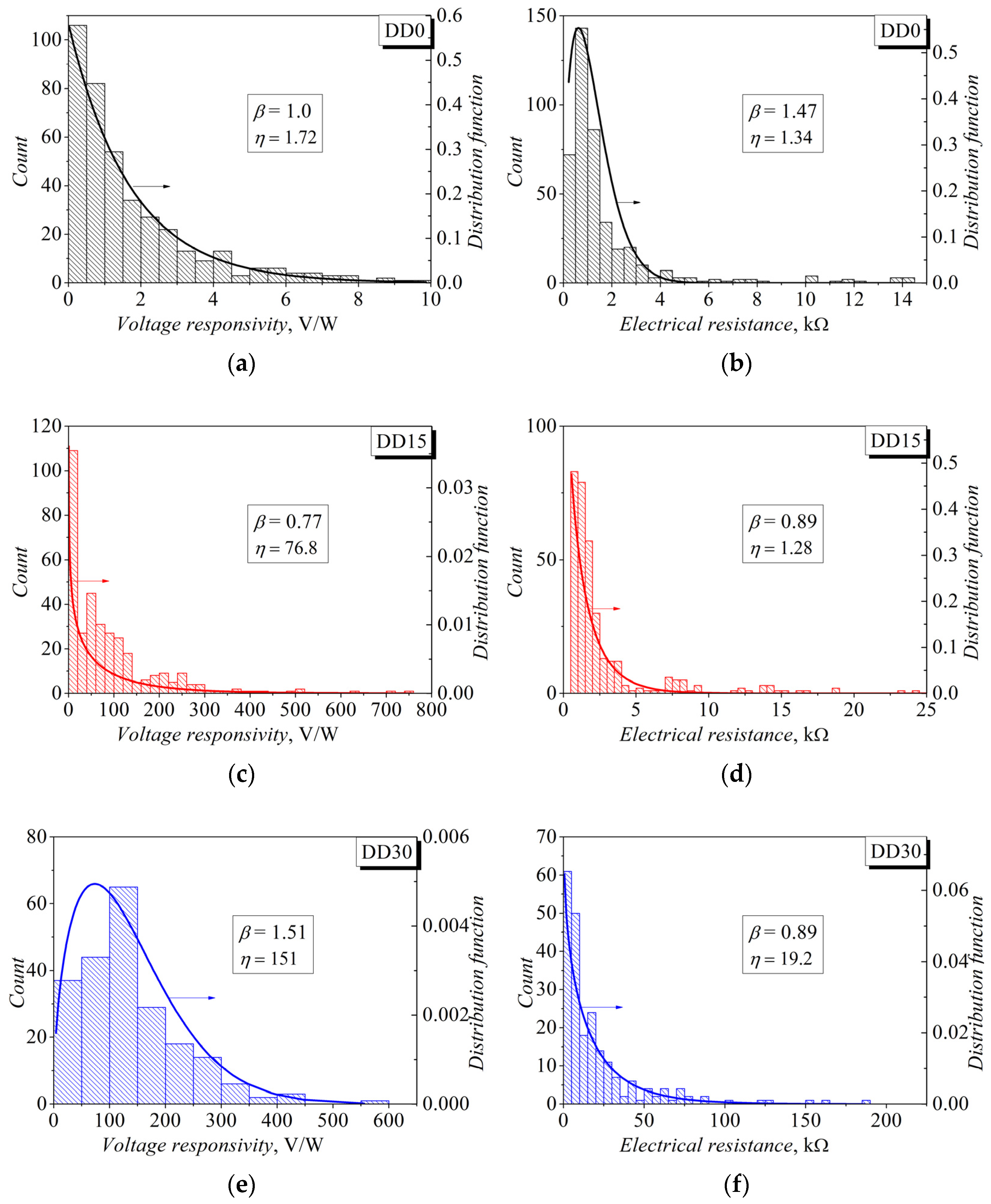 Sensors 21 04487 g0a2