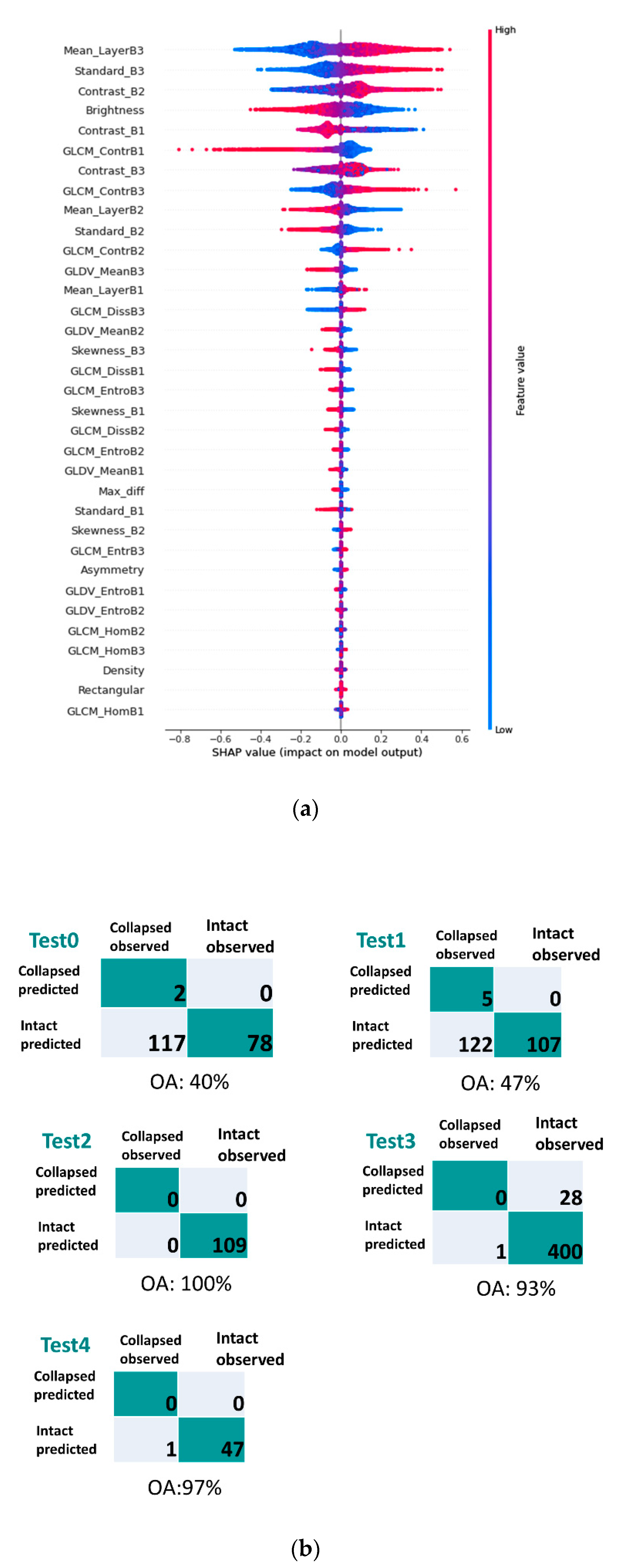 Sensors 21 04489 g005