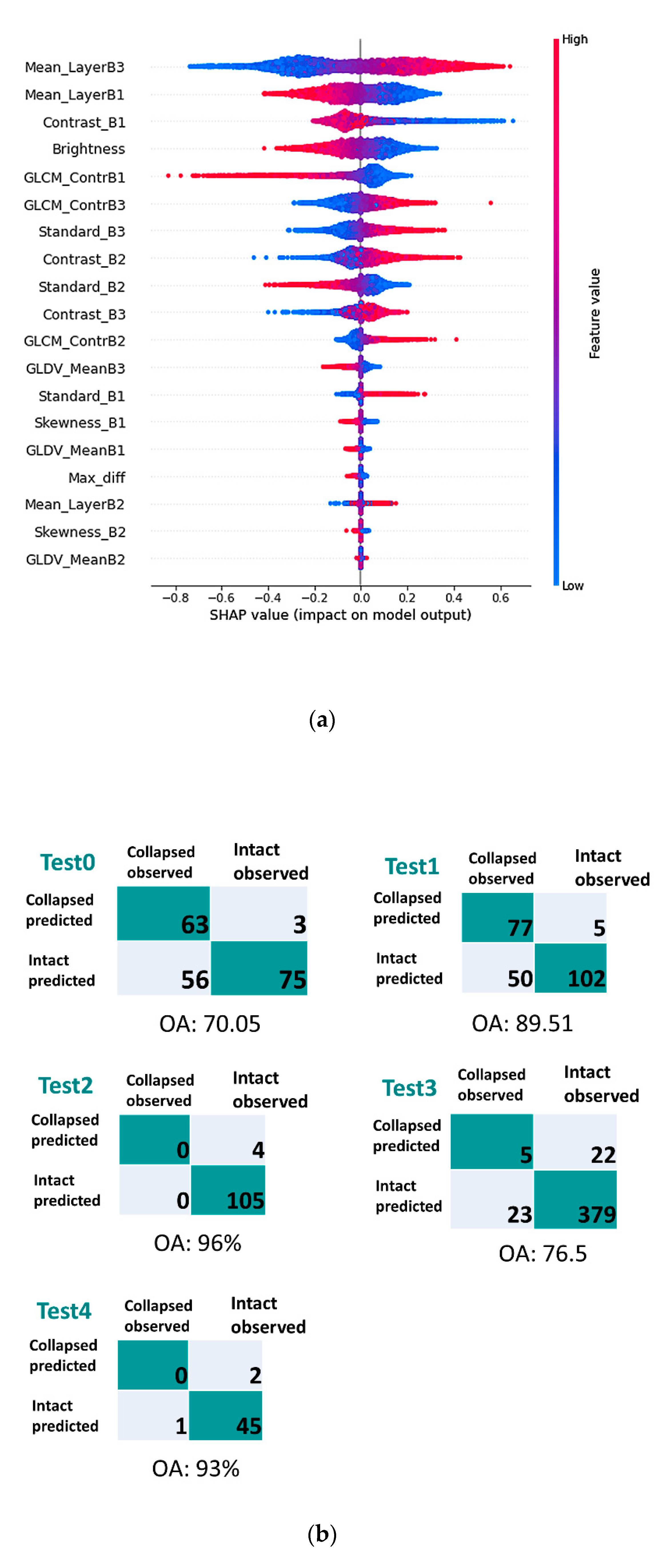 Sensors 21 04489 g006