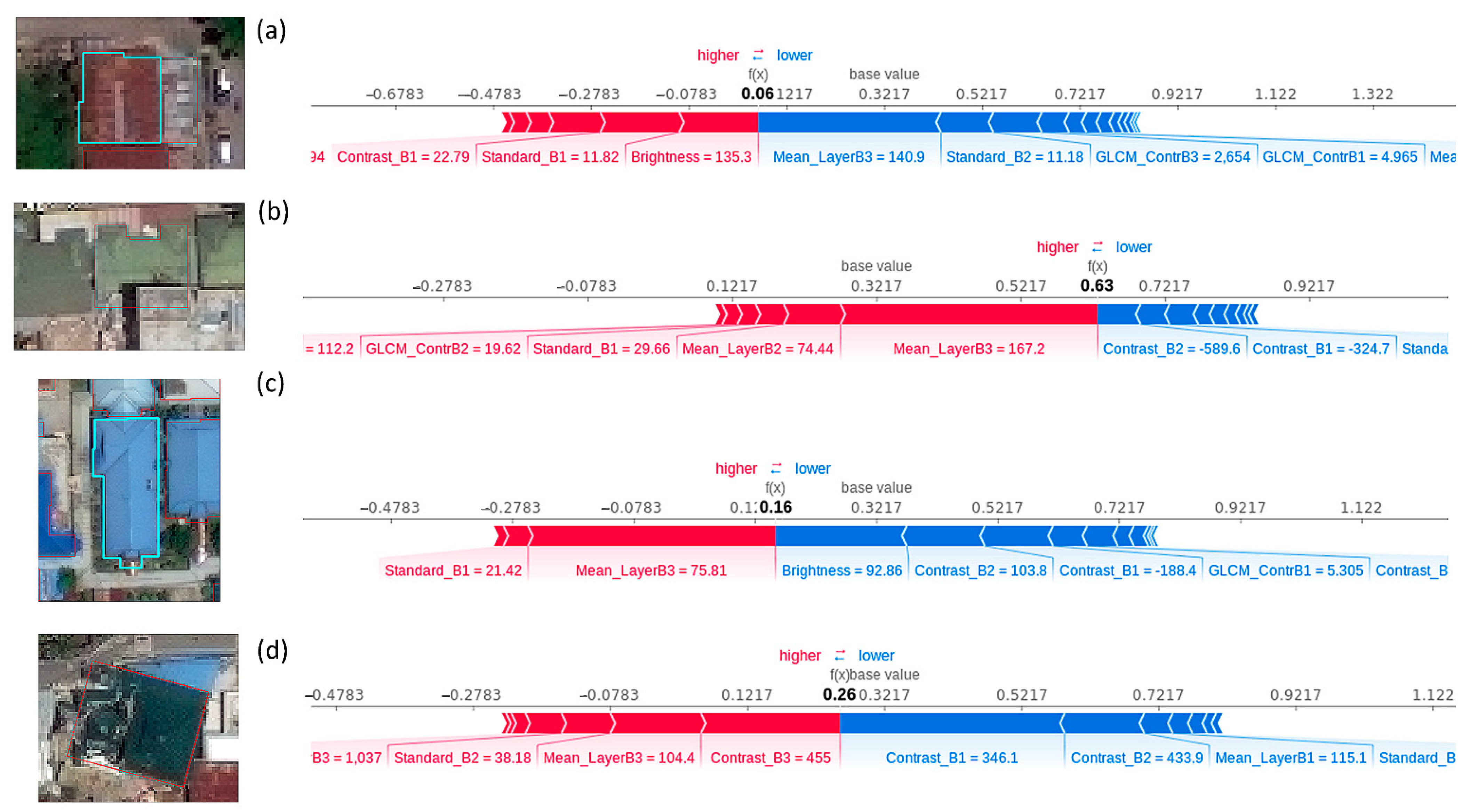 Sensors 21 04489 g007