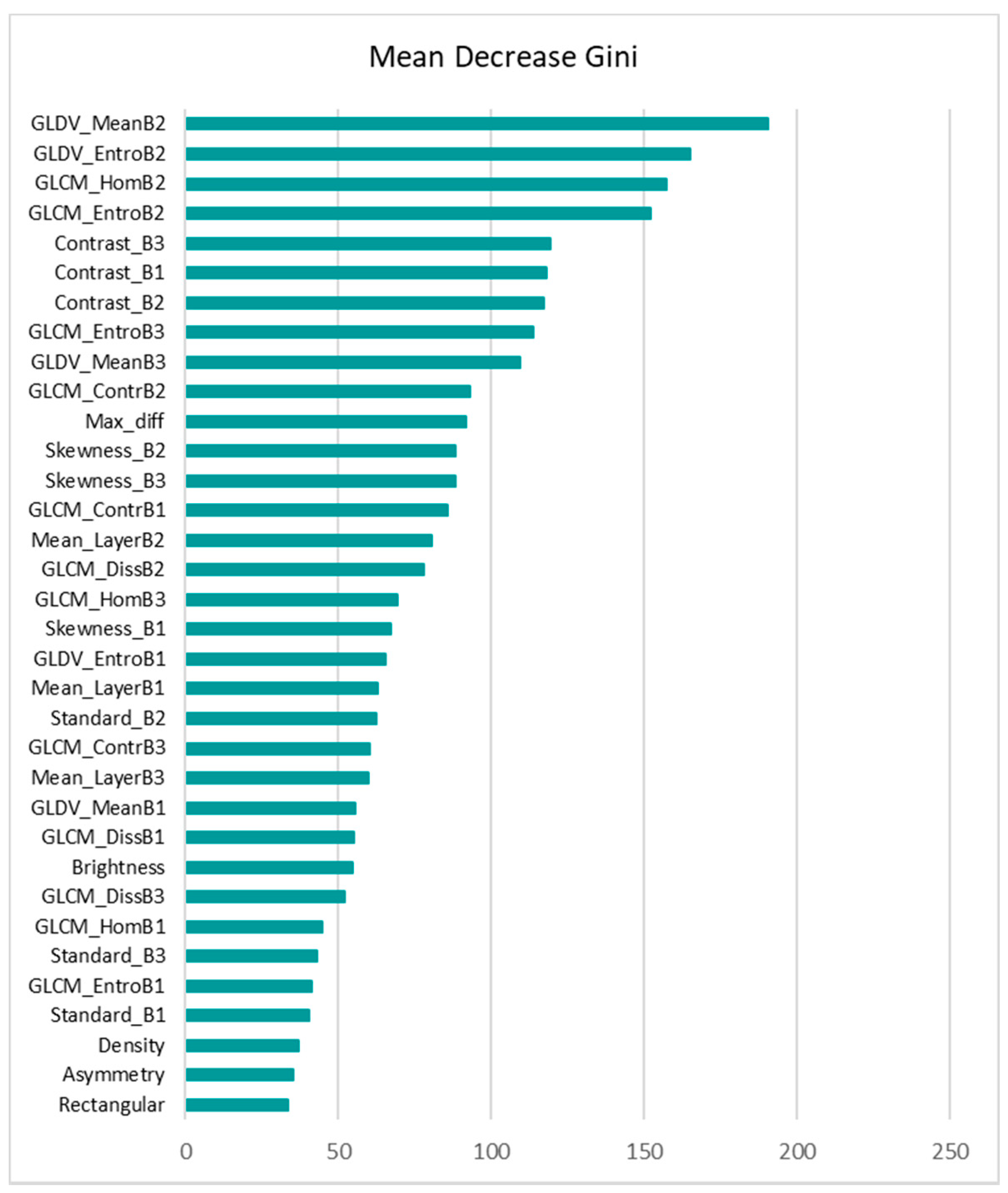 Sensors 21 04489 g008