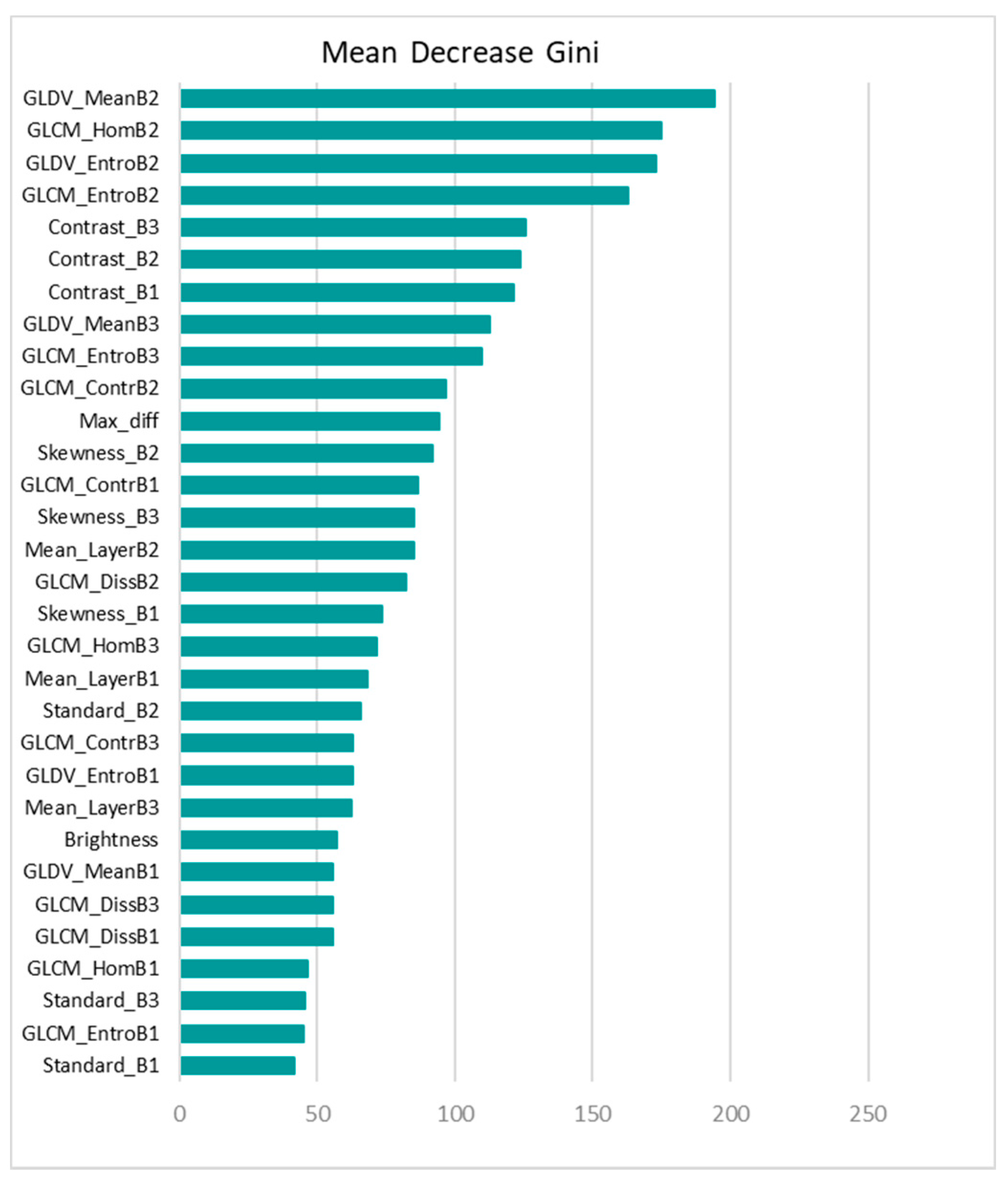 Sensors 21 04489 g009
