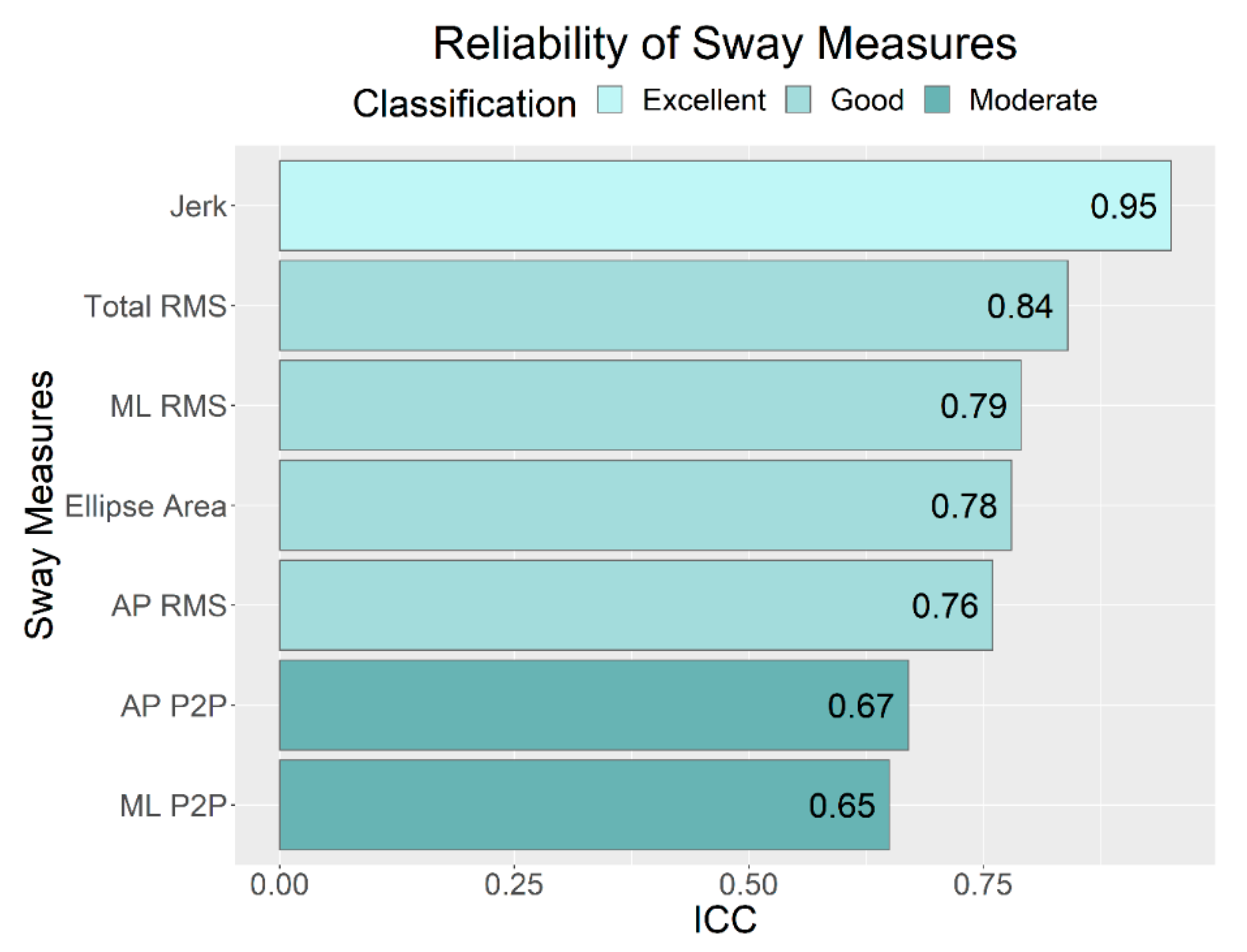 Sensors 21 04492 g0a1