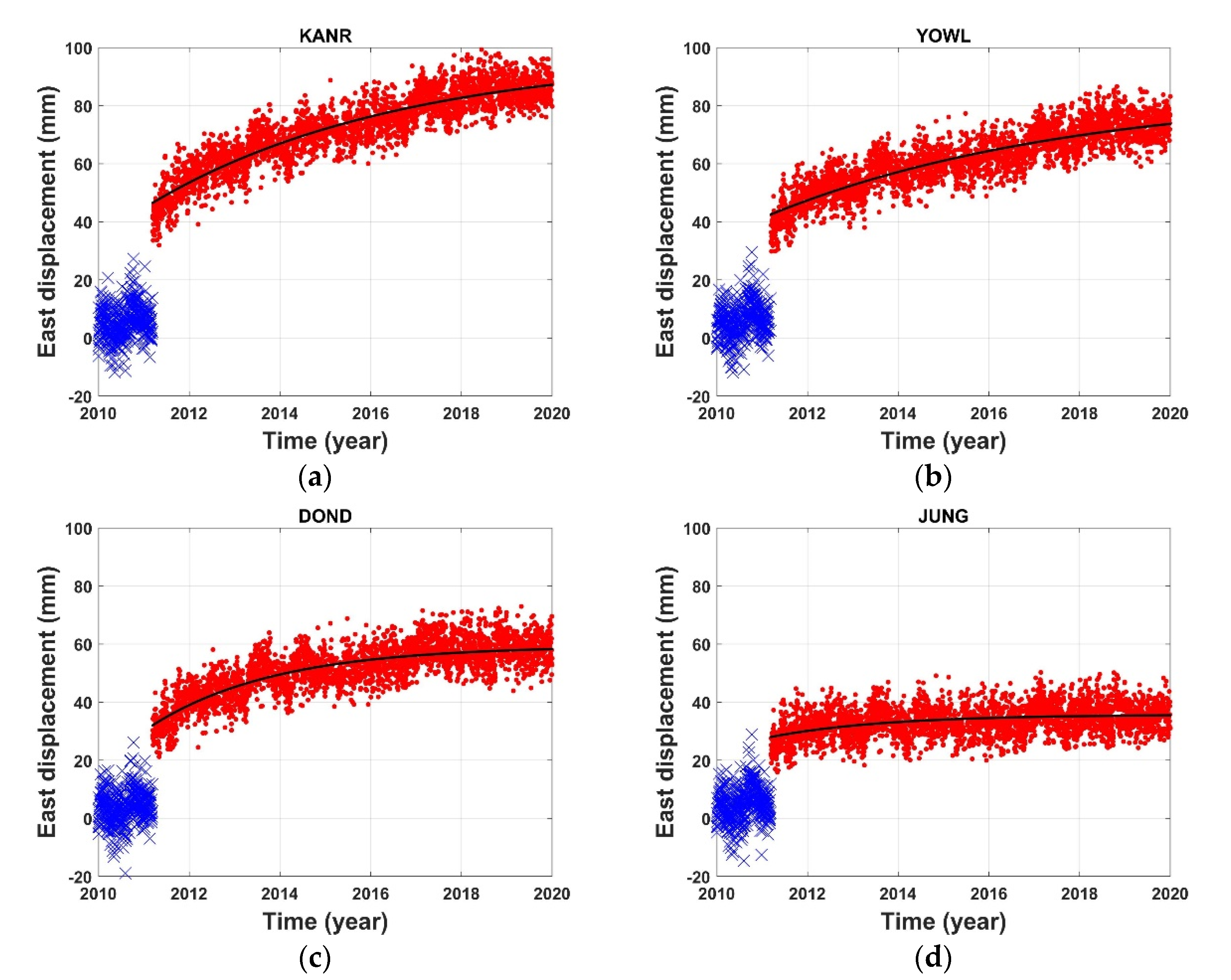 Sensors 21 04493 g004