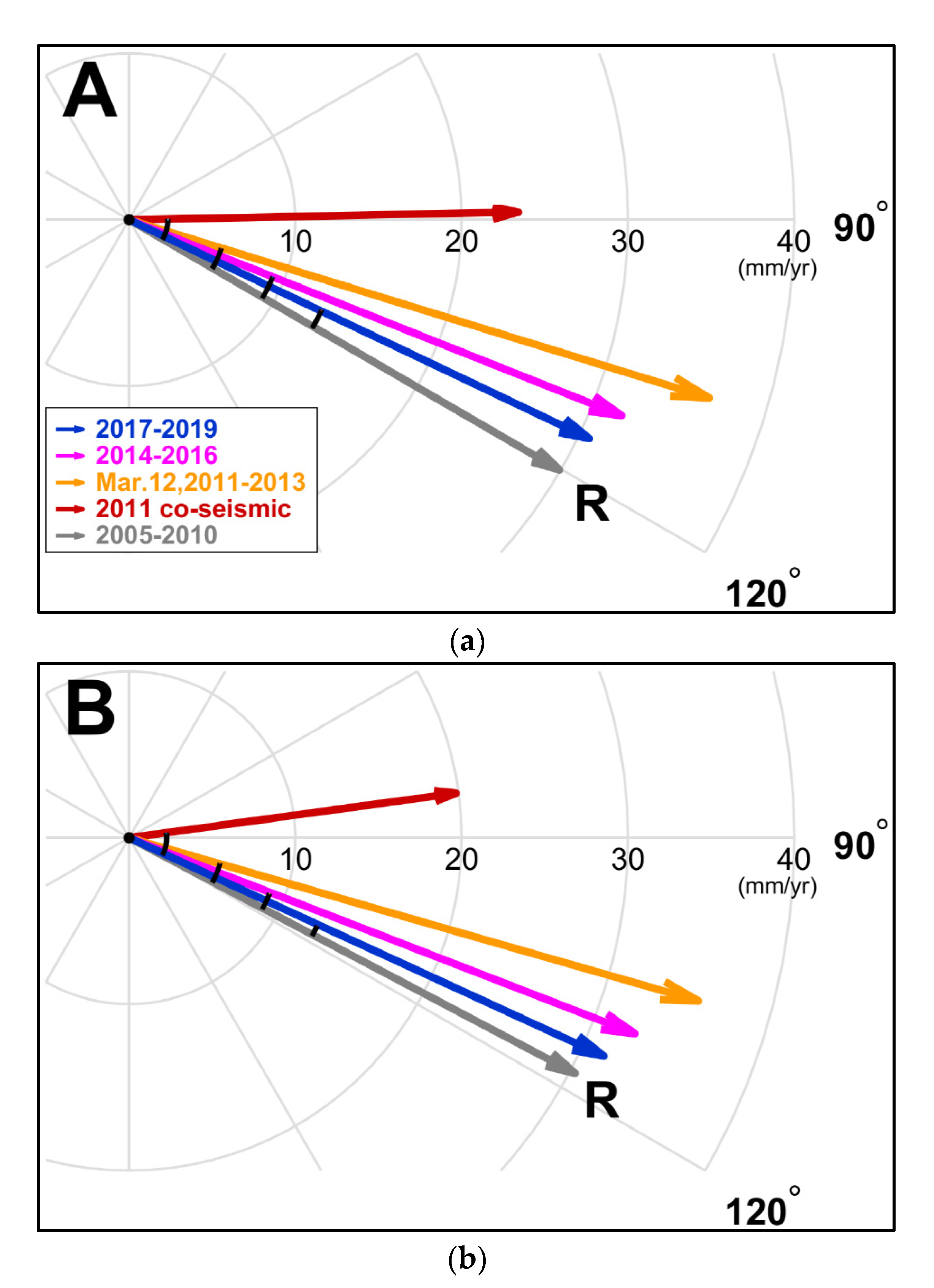 Sensors 21 04493 g006