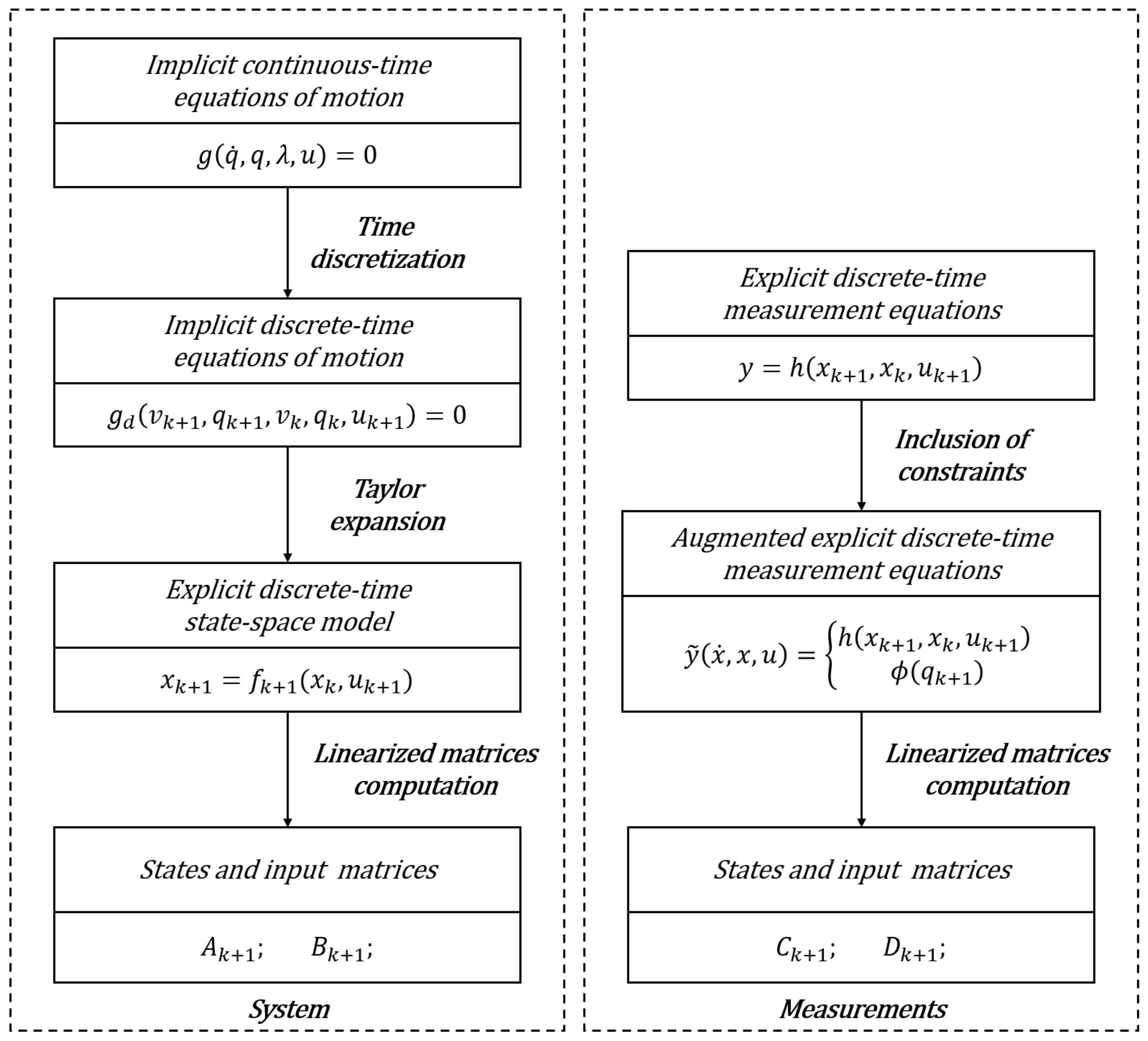 Sensors 21 04495 g001