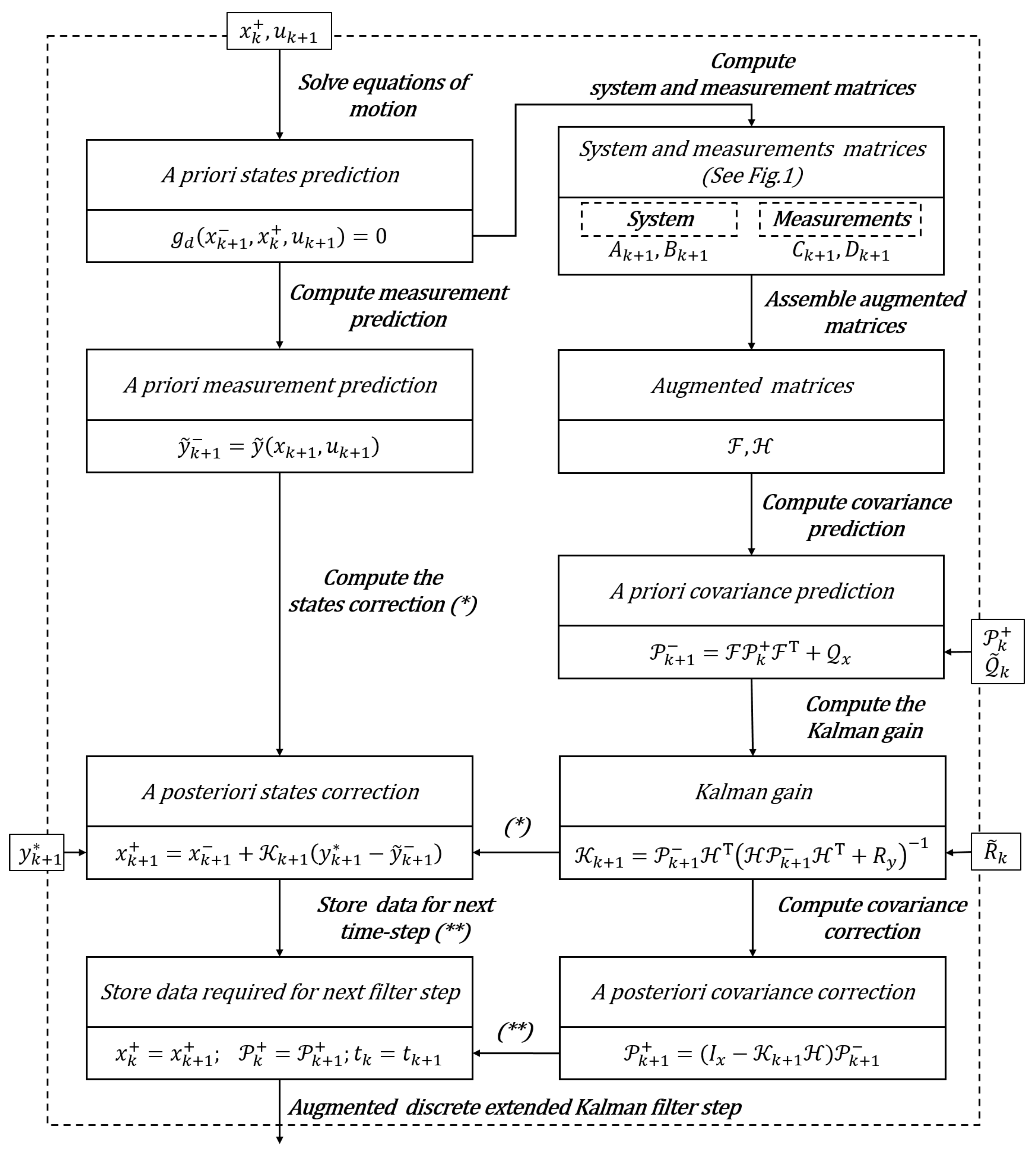 Sensors 21 04495 g002