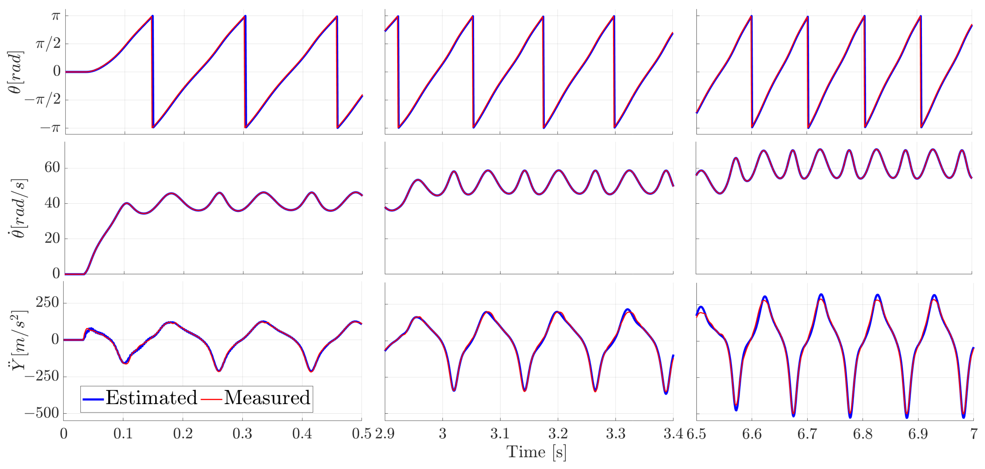 Sensors 21 04495 g007