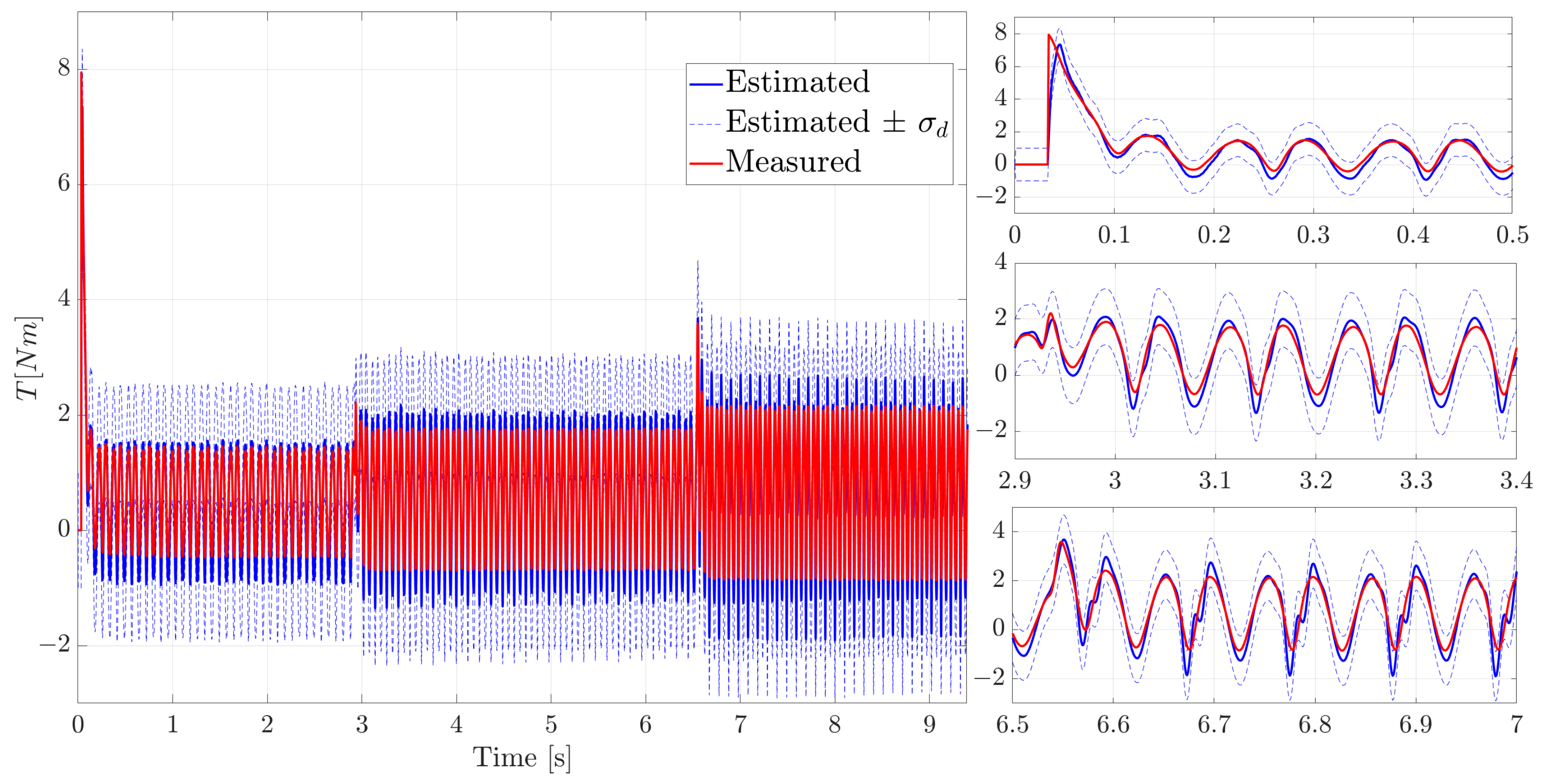 Sensors 21 04495 g008