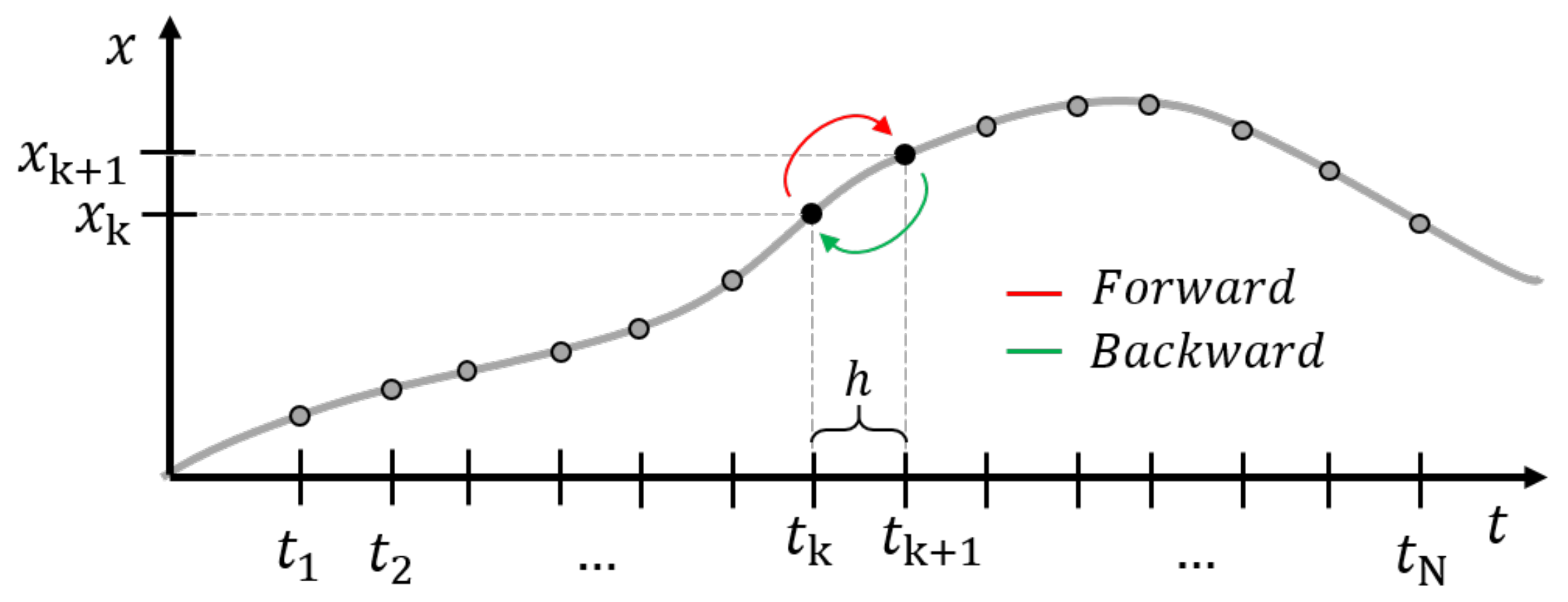 Sensors 21 04495 g0a1