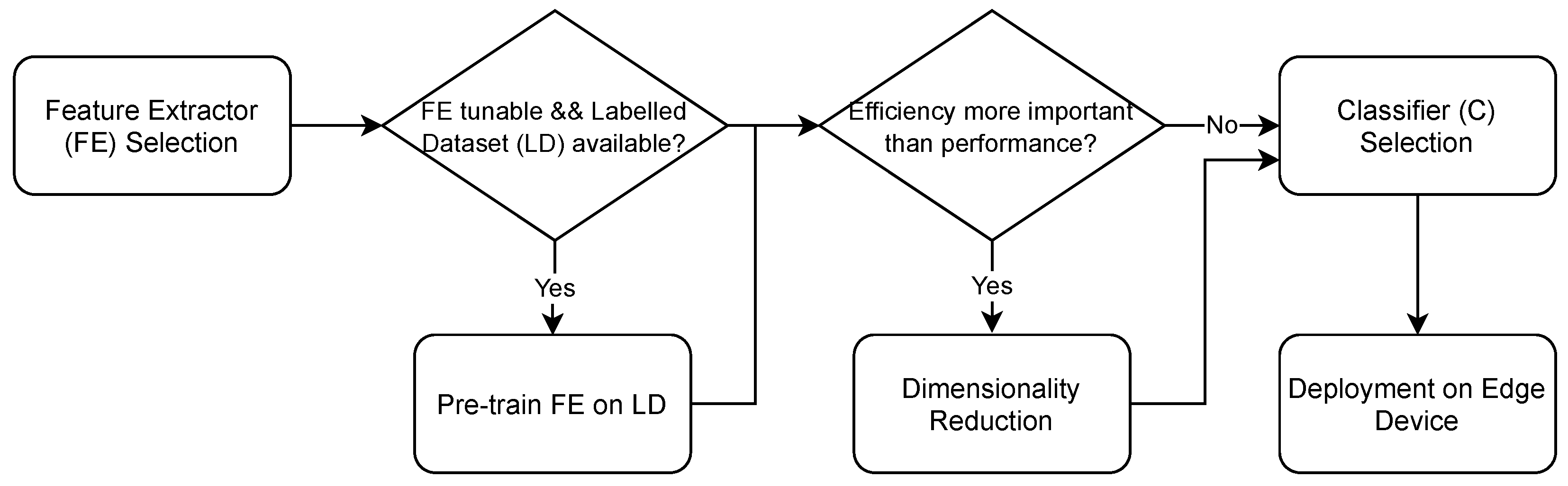 Sensors 21 04496 g001