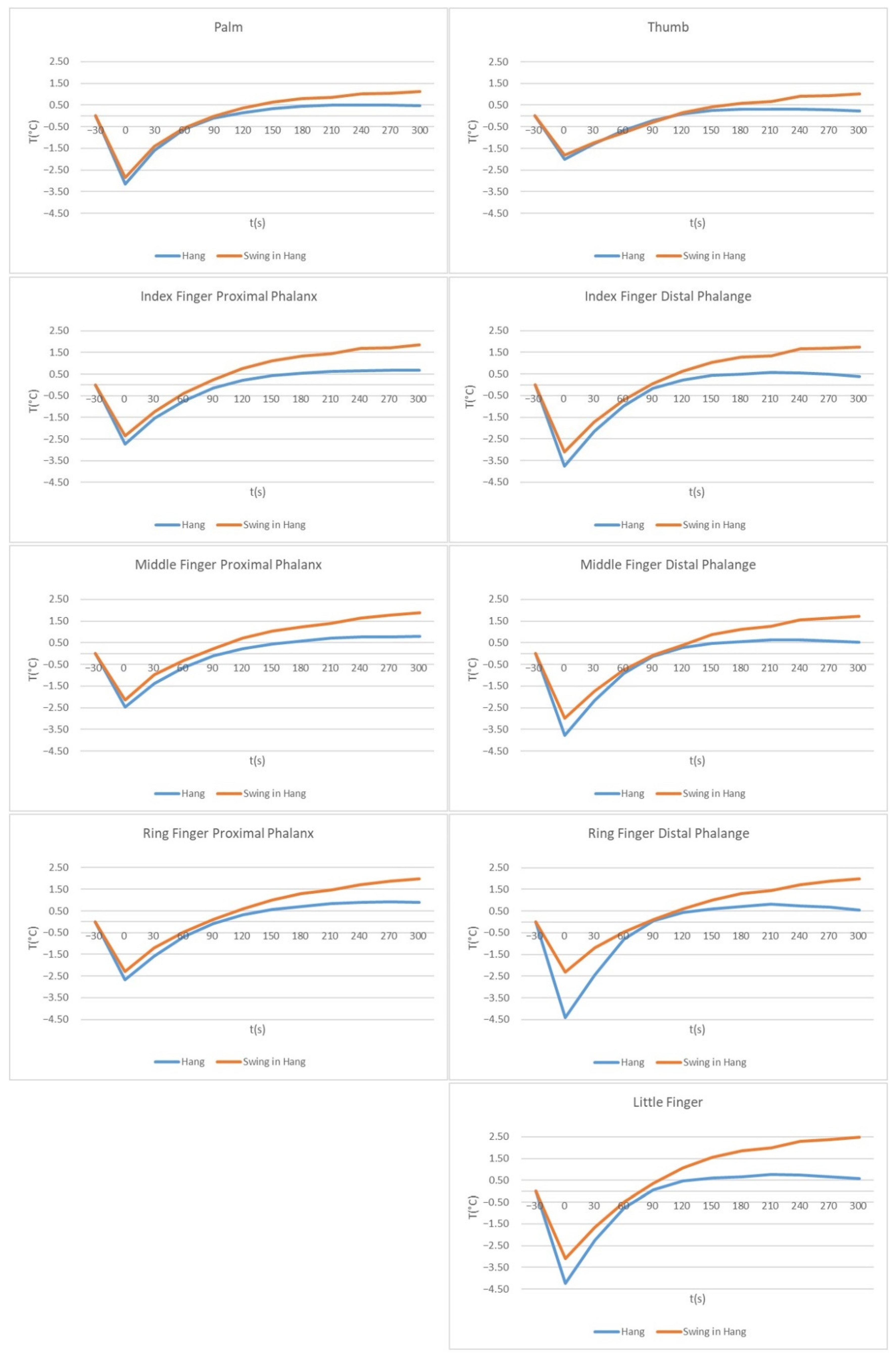 Sensors 21 04497 g005